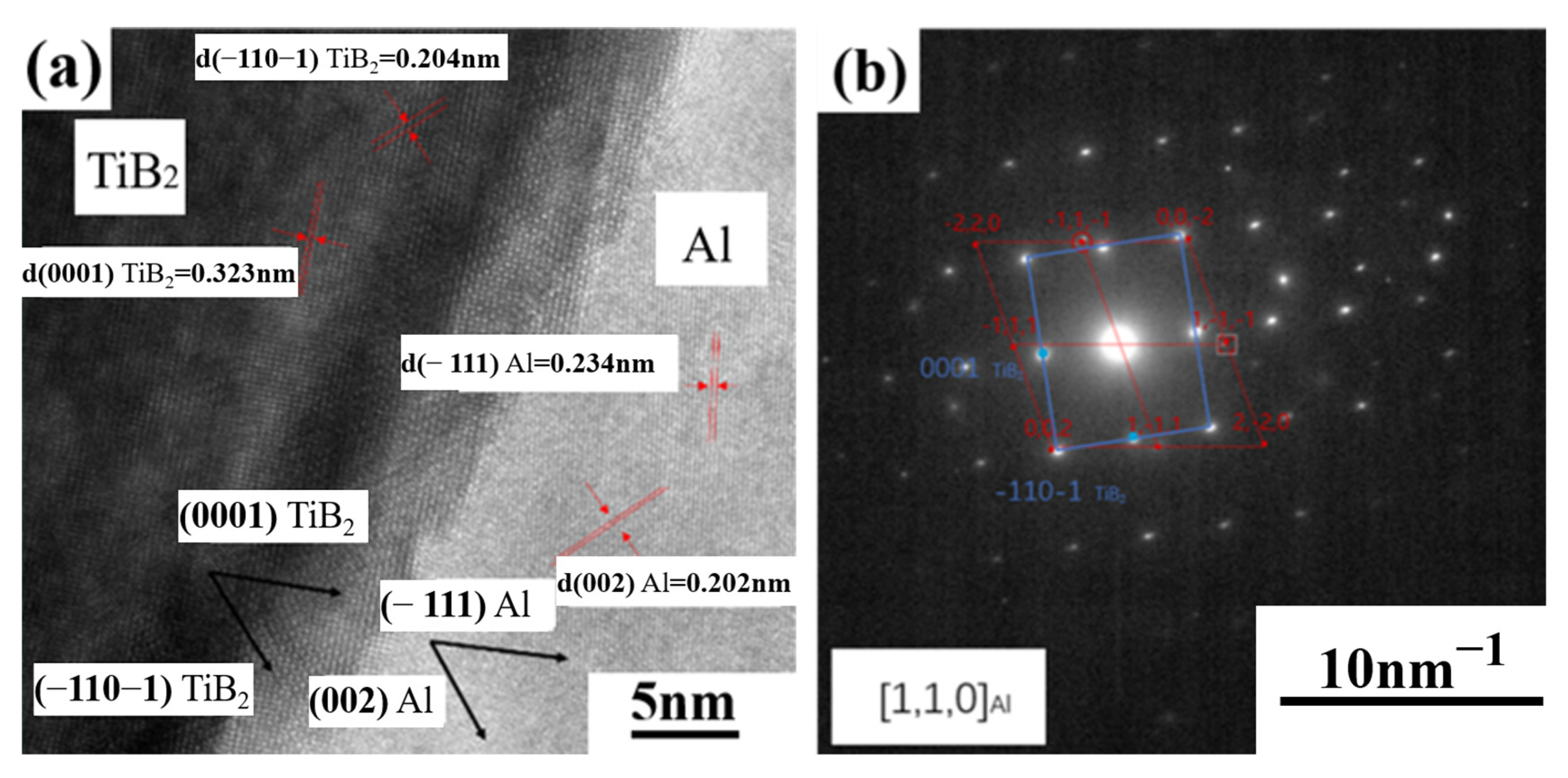 Materials | Free Full-Text | Microstructure, Mechanical Properties 