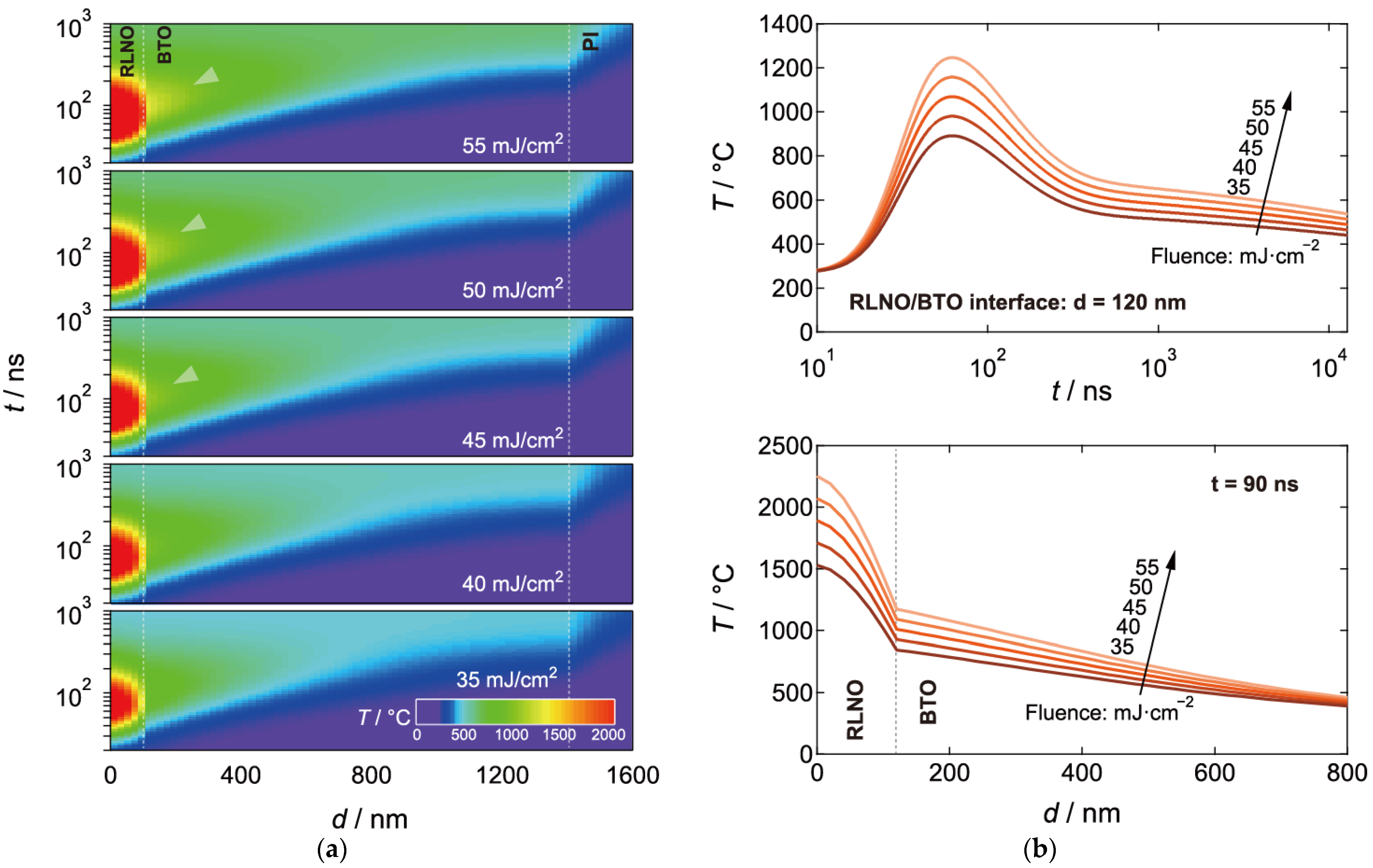 Materials 16 02116 g005