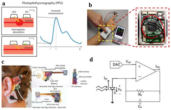 Wearable continuous BP & Vital Signs Monitor adds ECG Patch