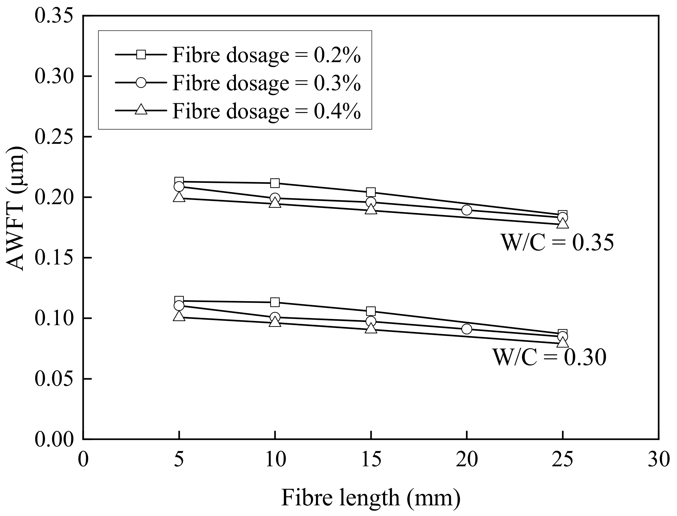 Materials 16 02137 g003