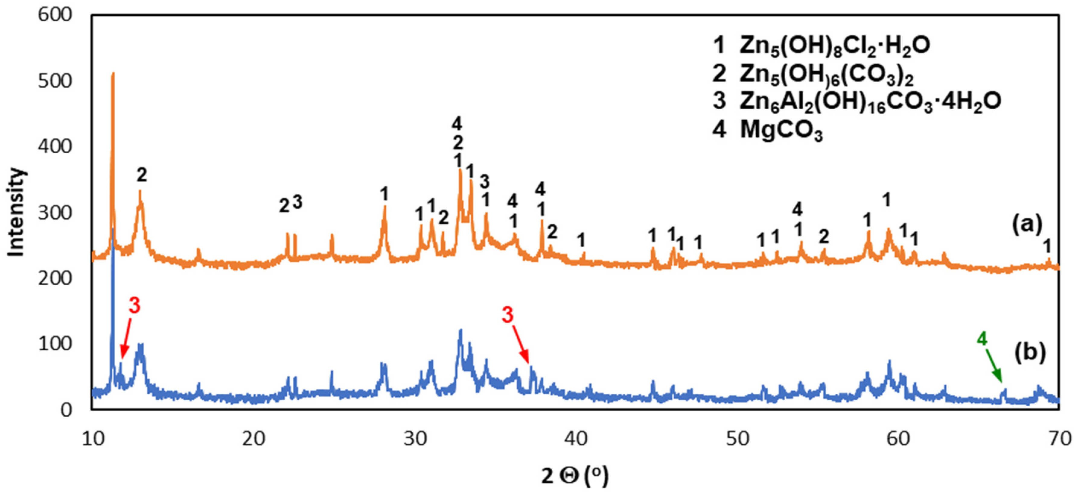 Materials 16 02162 g008