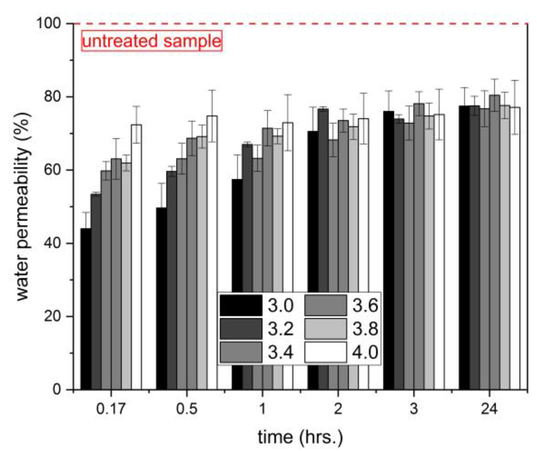 Materials 16 02173 g005