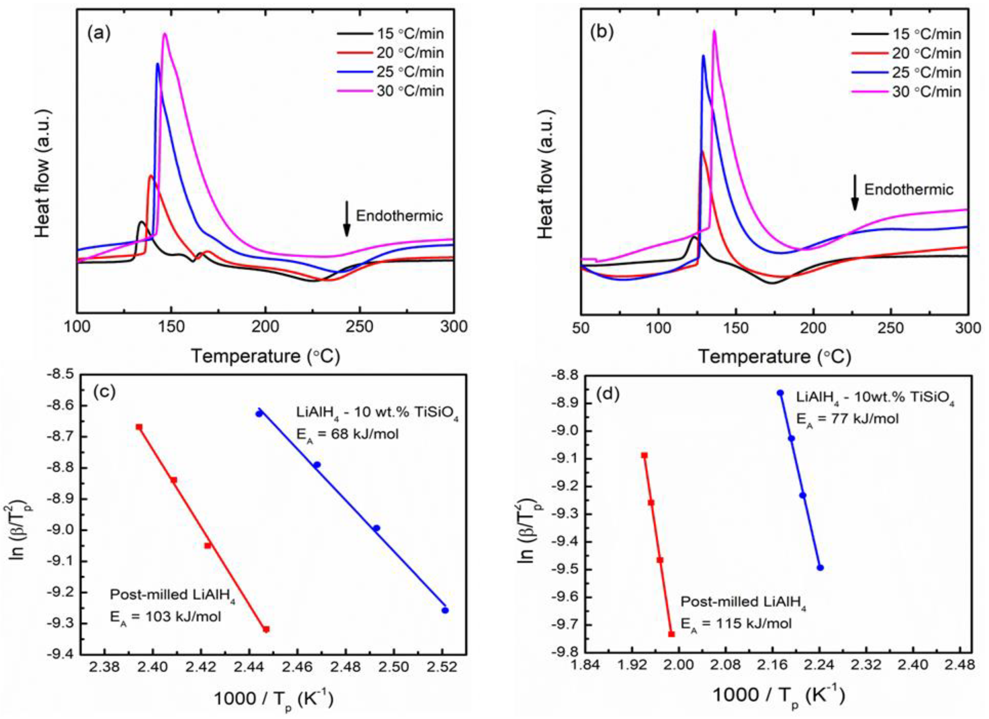 Materials 16 02178 g003