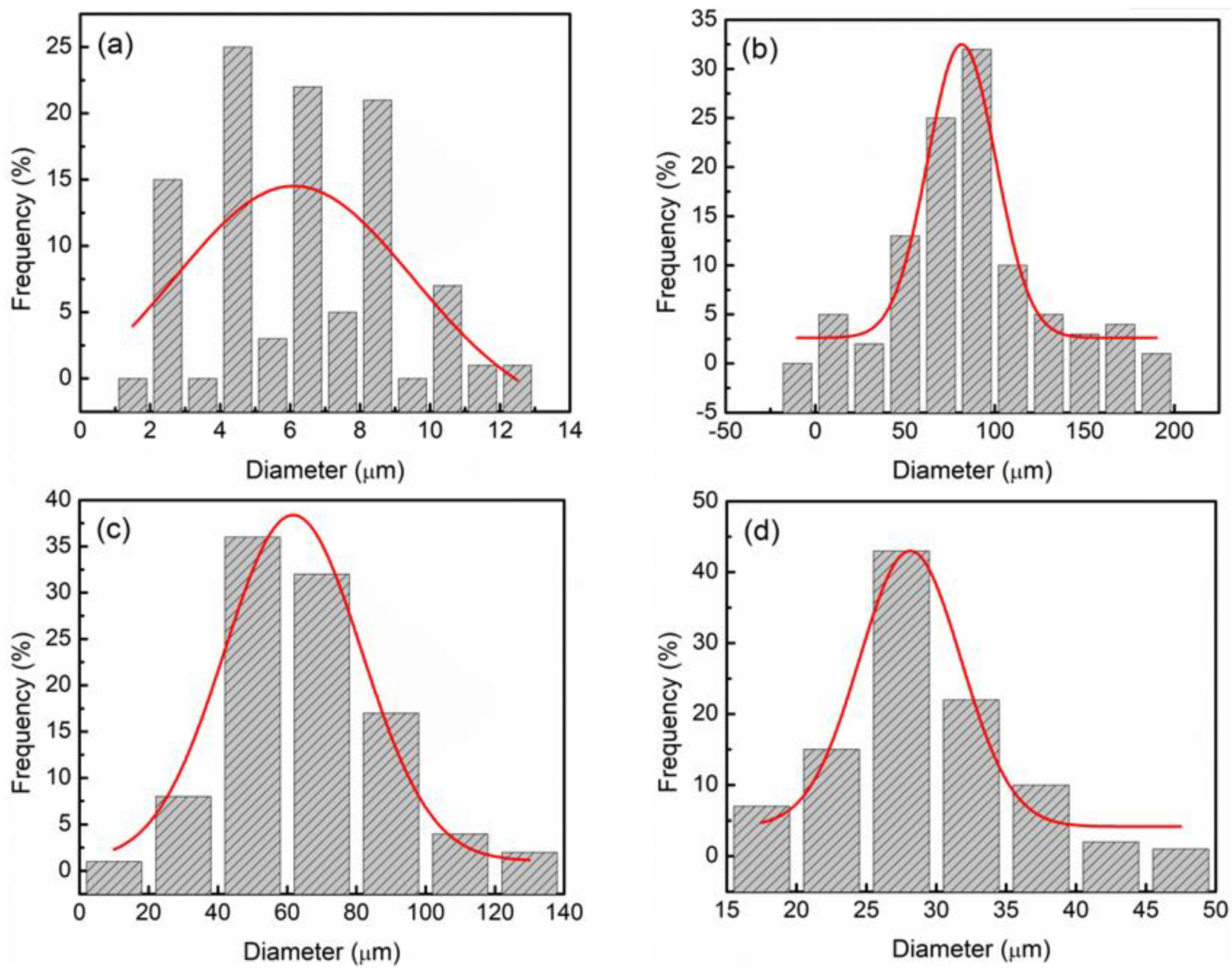 Materials 16 02178 g005