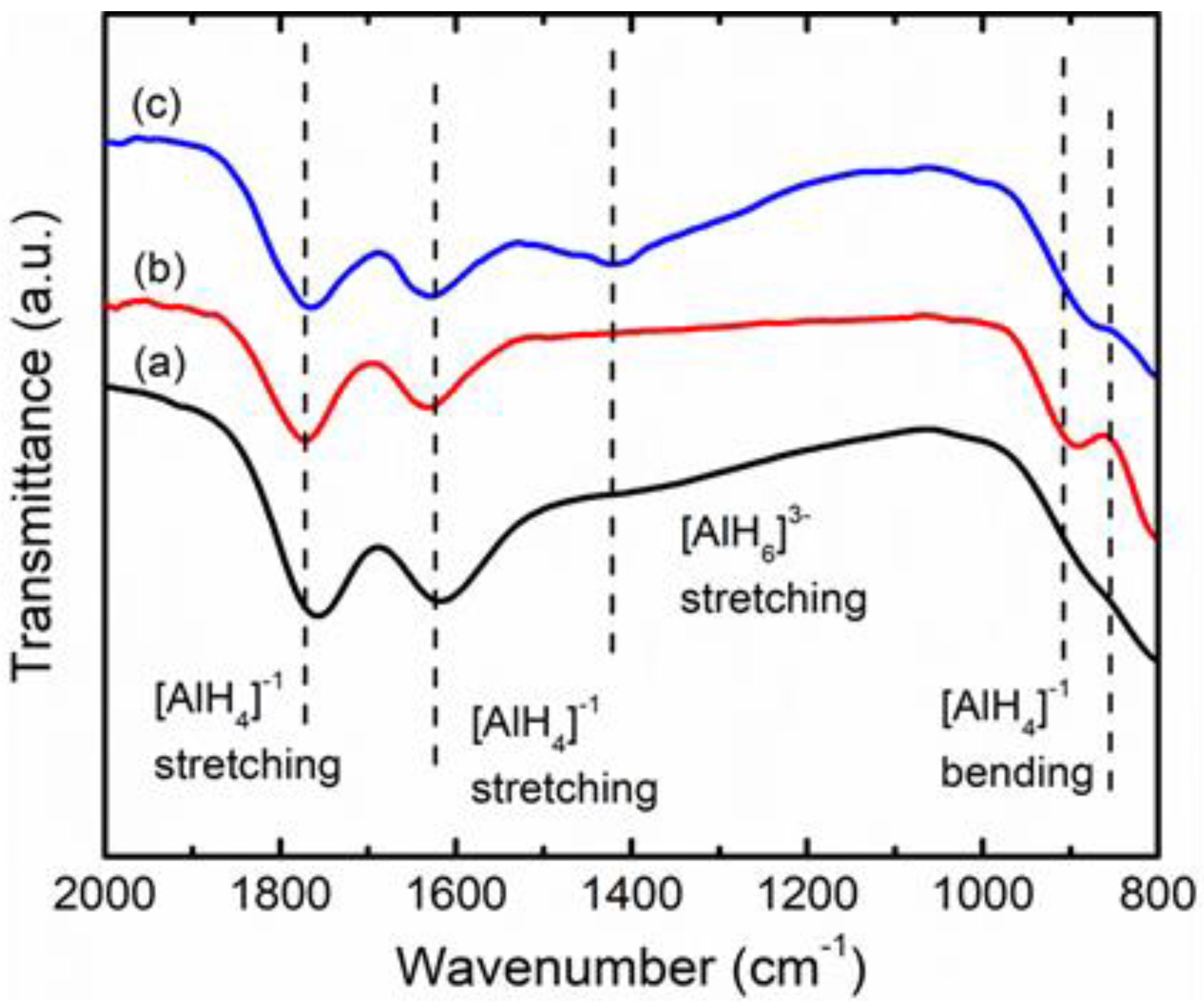 Materials 16 02178 g007