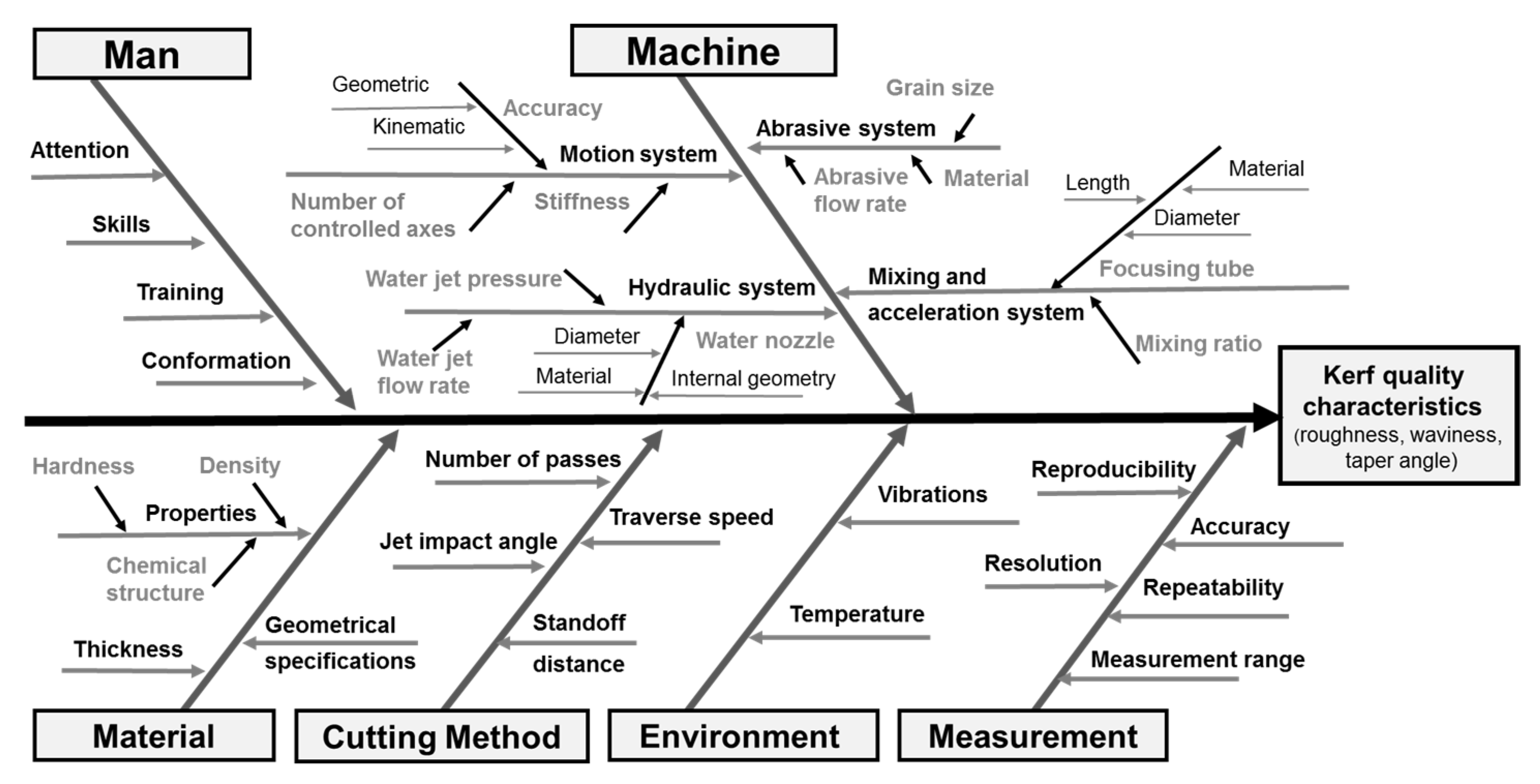 Materials | Free Full-Text | Analysis of Kerf Quality Characteristics ...