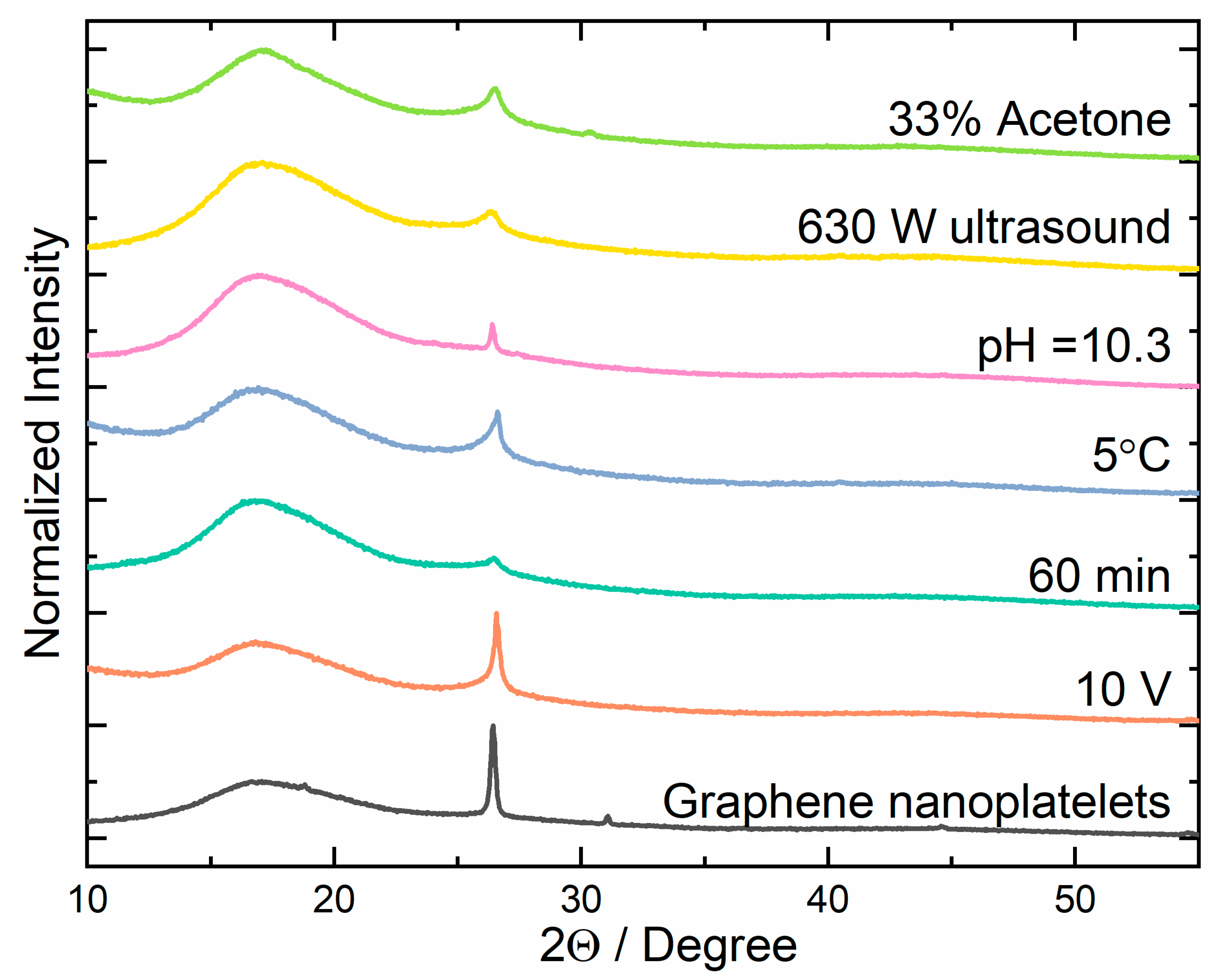 Materials 16 02188 g002 Materials 16 02188 g002