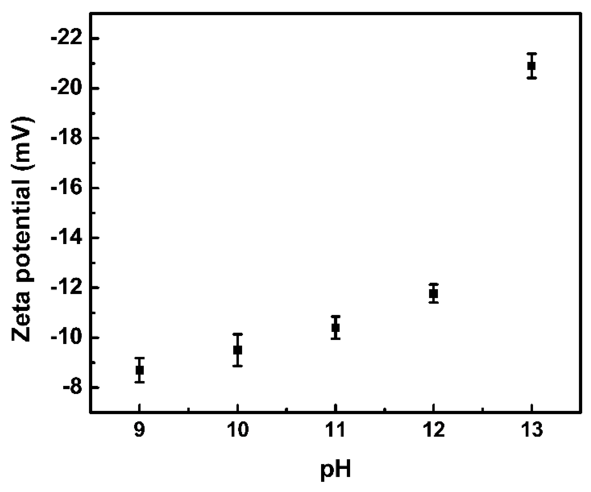 Materials 16 02190 g003