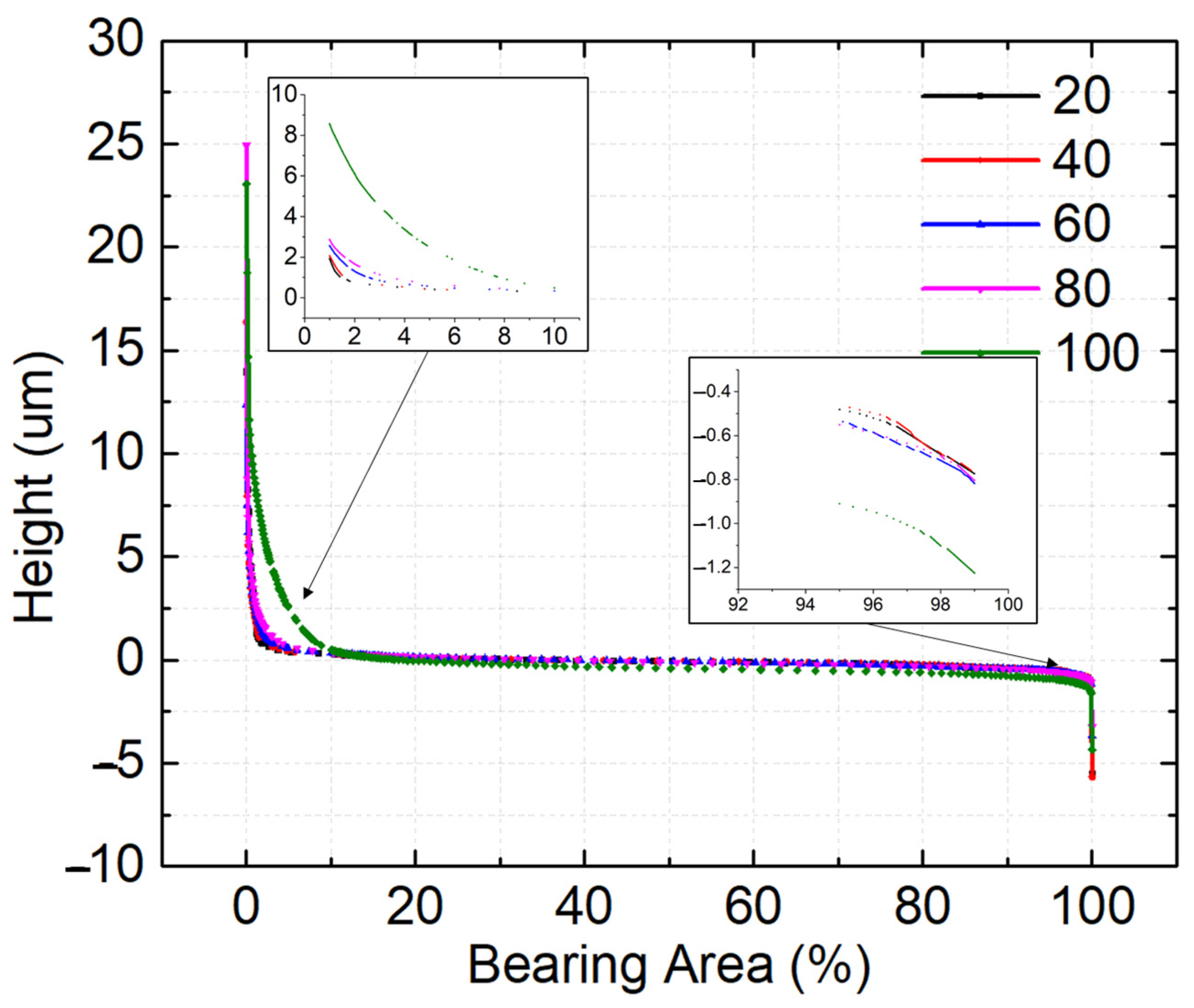 Materials 16 02192 g005 Materials 16 02192 g005