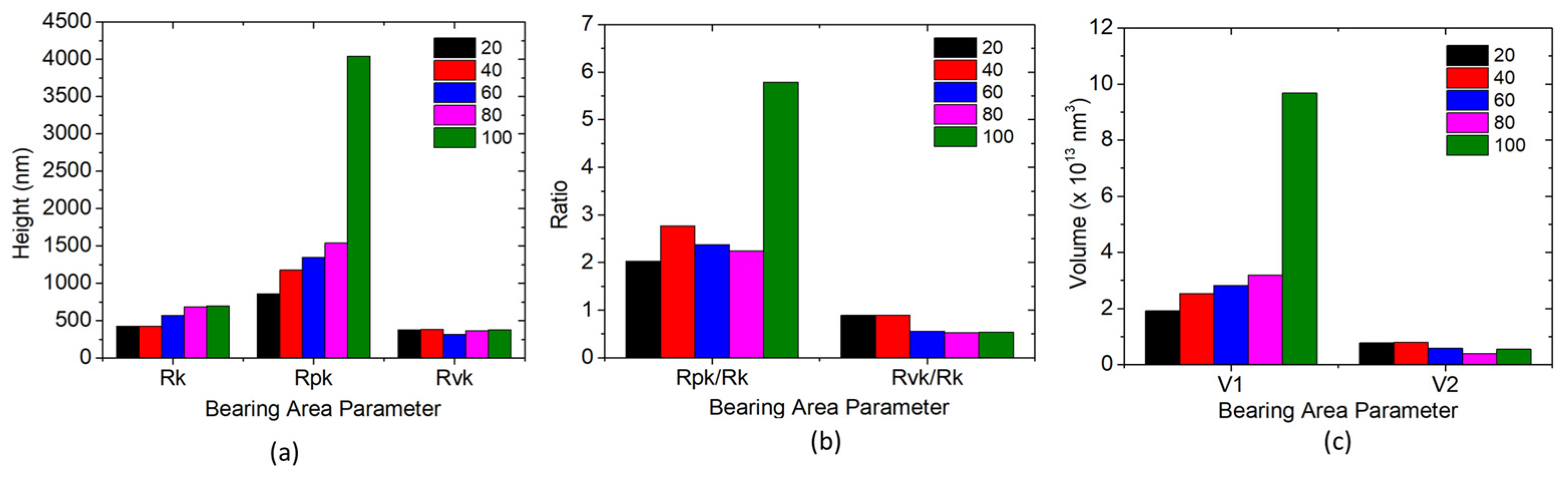 Materials 16 02192 g006 Materials 16 02192 g006