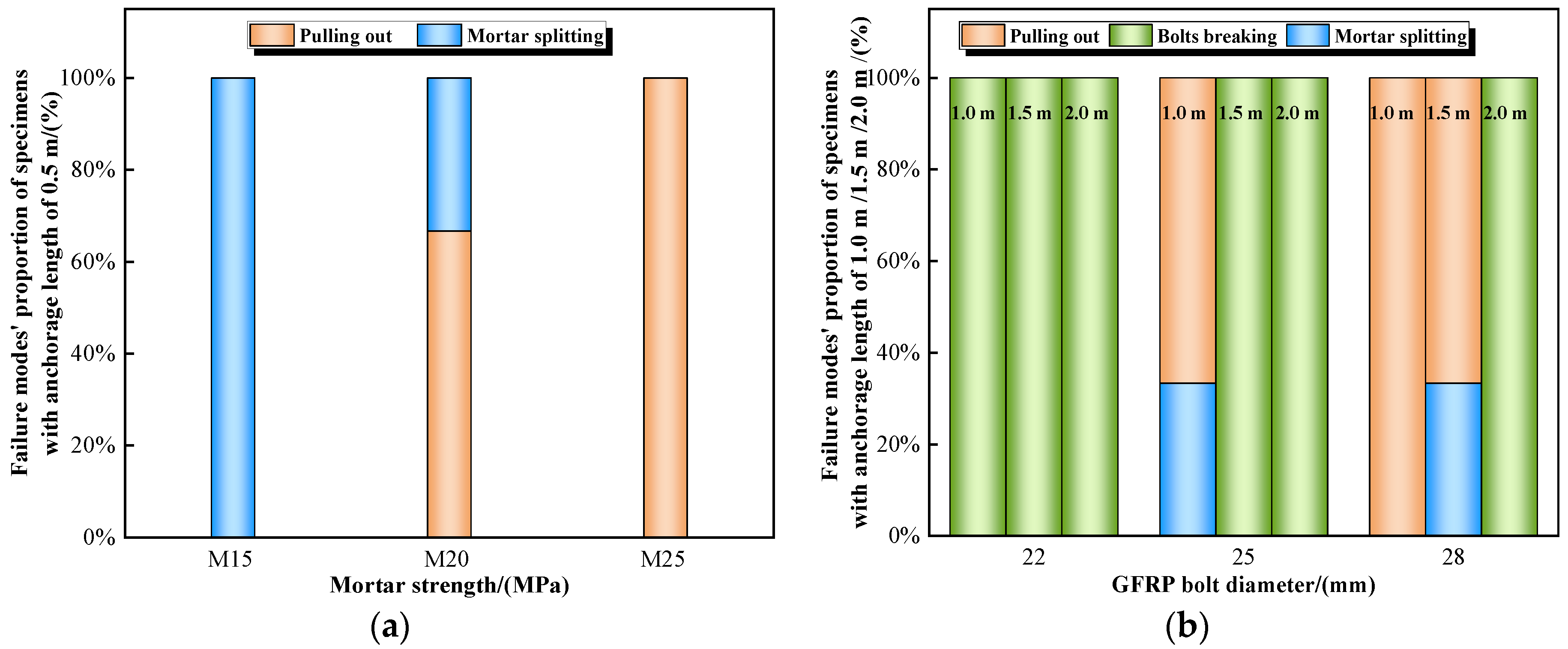 Materials 16 02193 g007