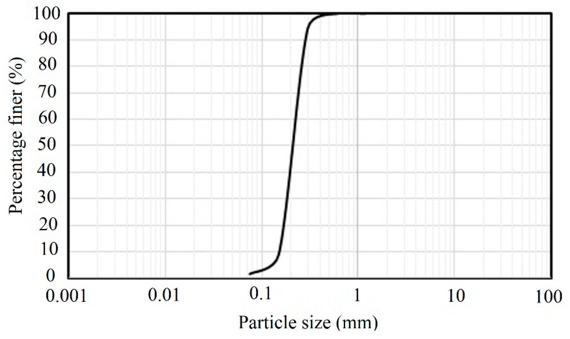 Materials 16 02194 g003 Materials 16 02194 g003