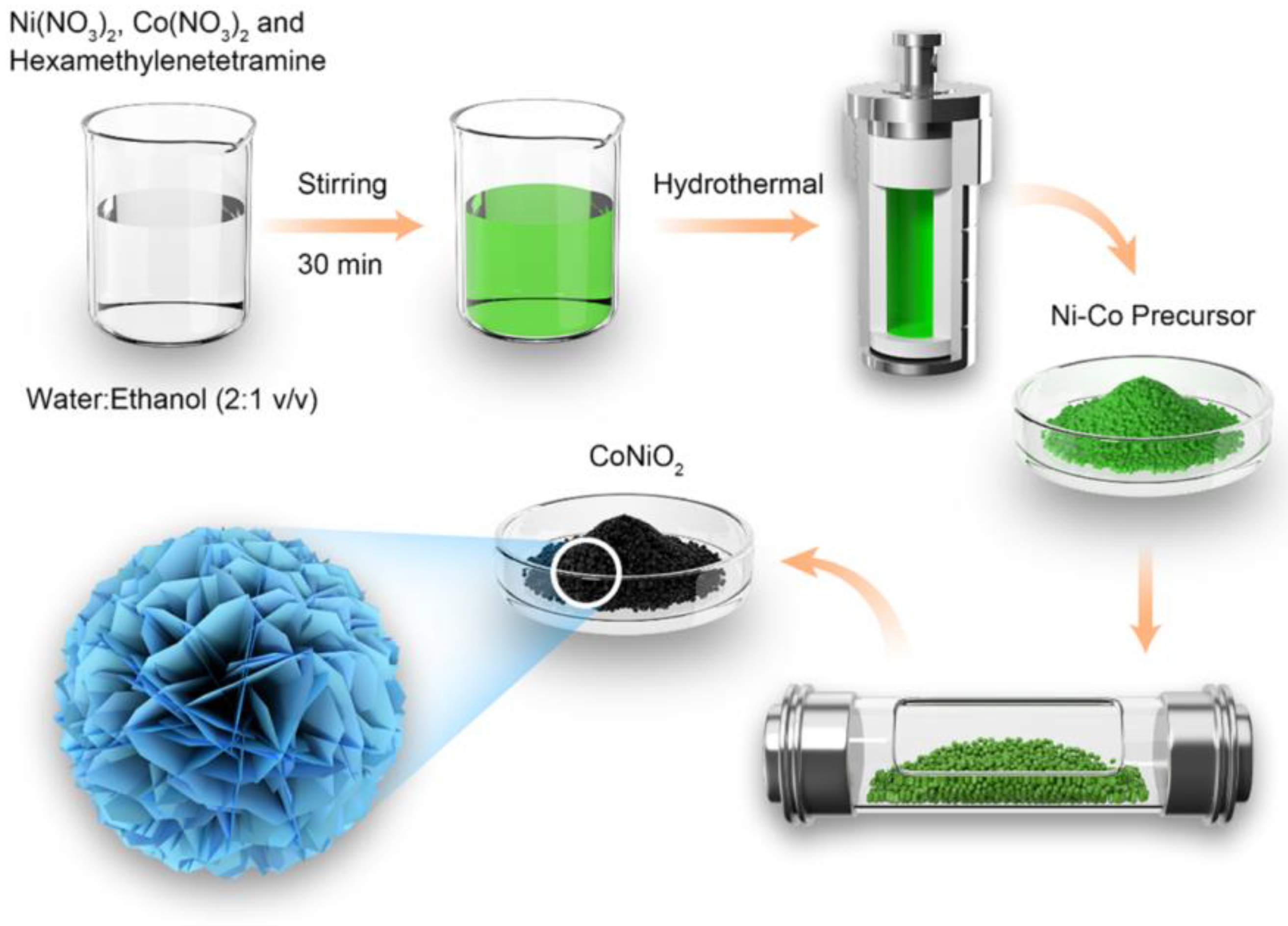 Materials 16 02204 g001