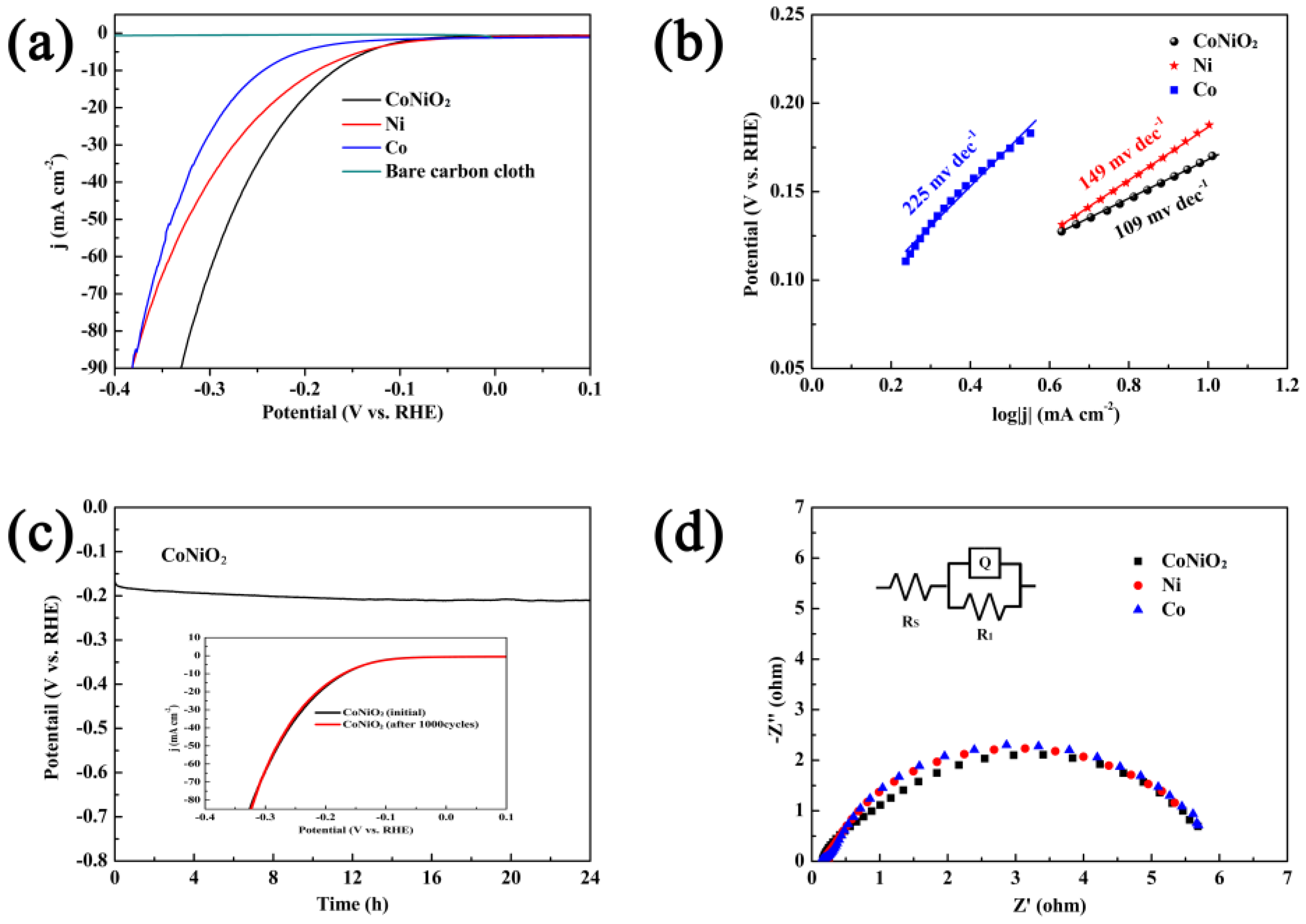 Materials 16 02204 g006