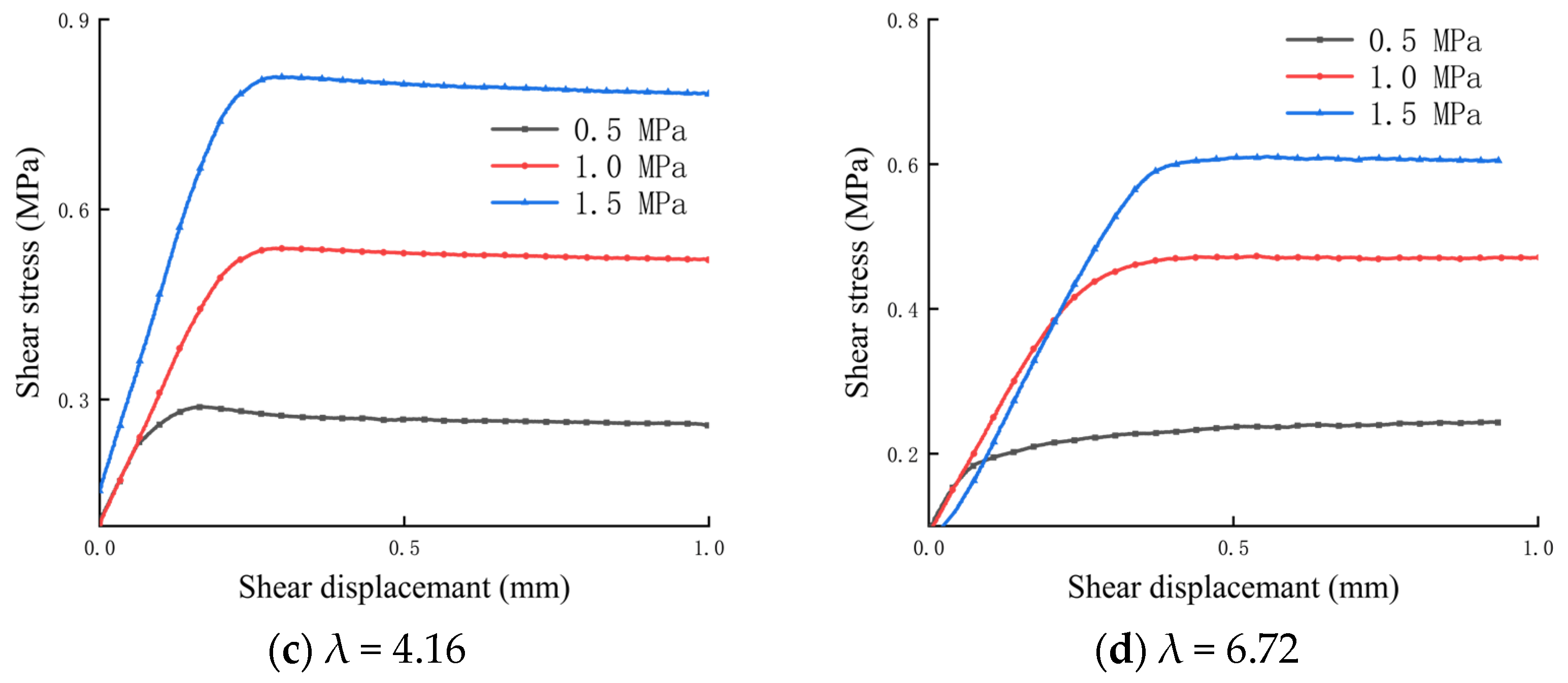 Materials 16 02210 g005b