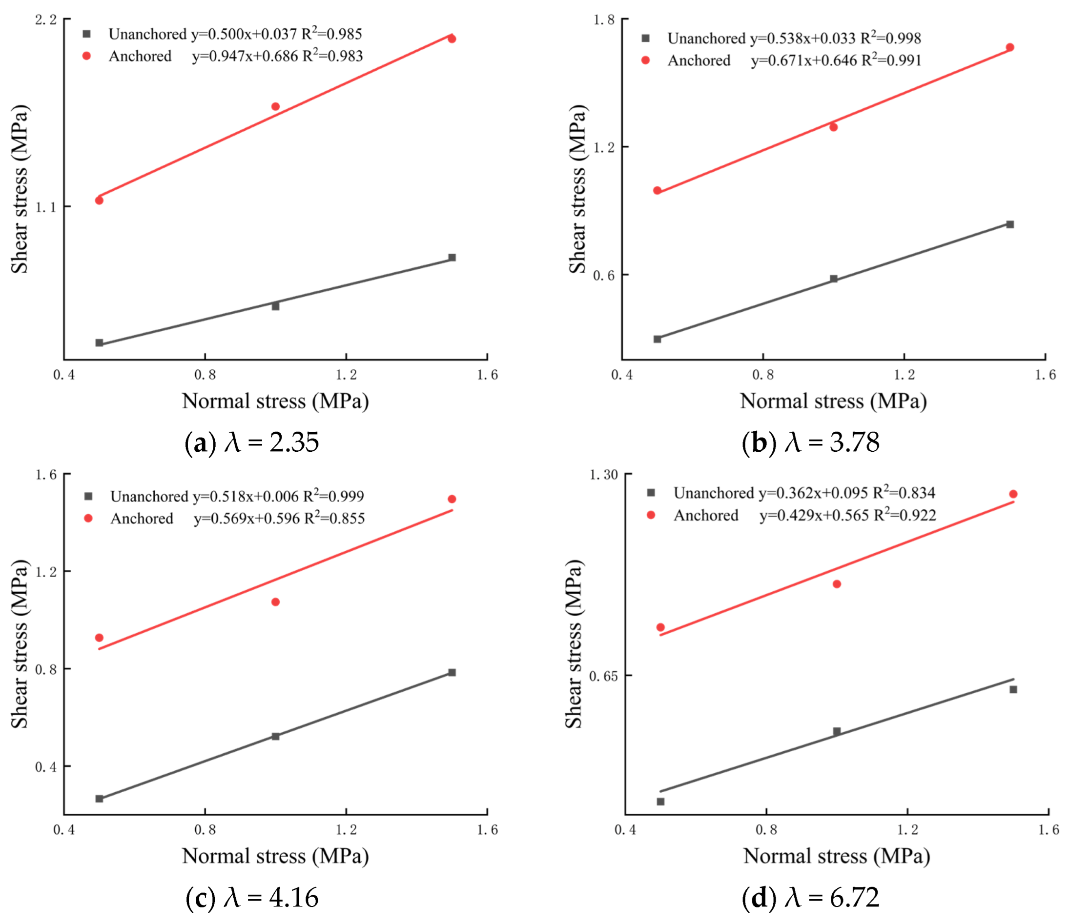 Materials 16 02210 g007