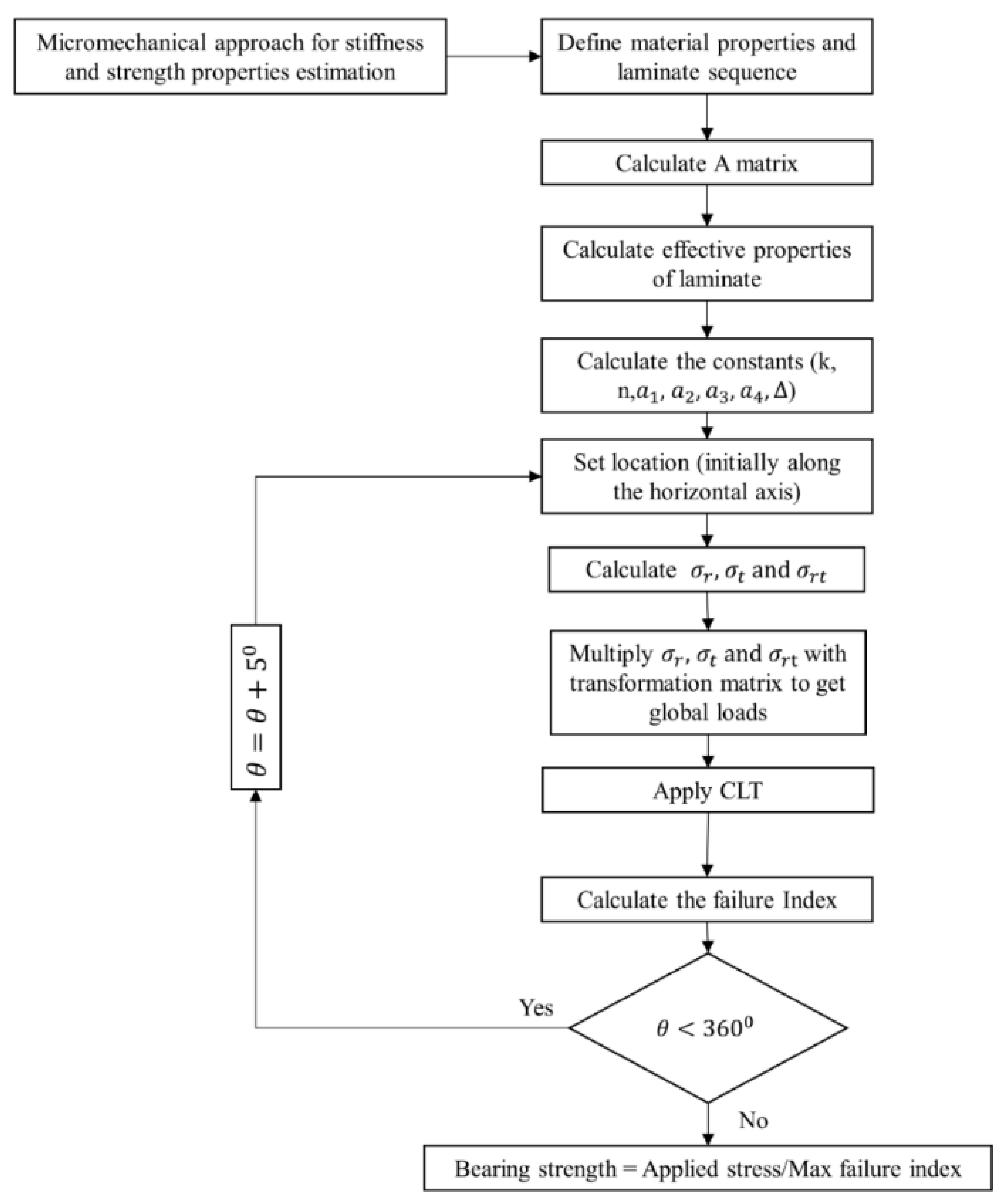 Materials 16 02213 g003