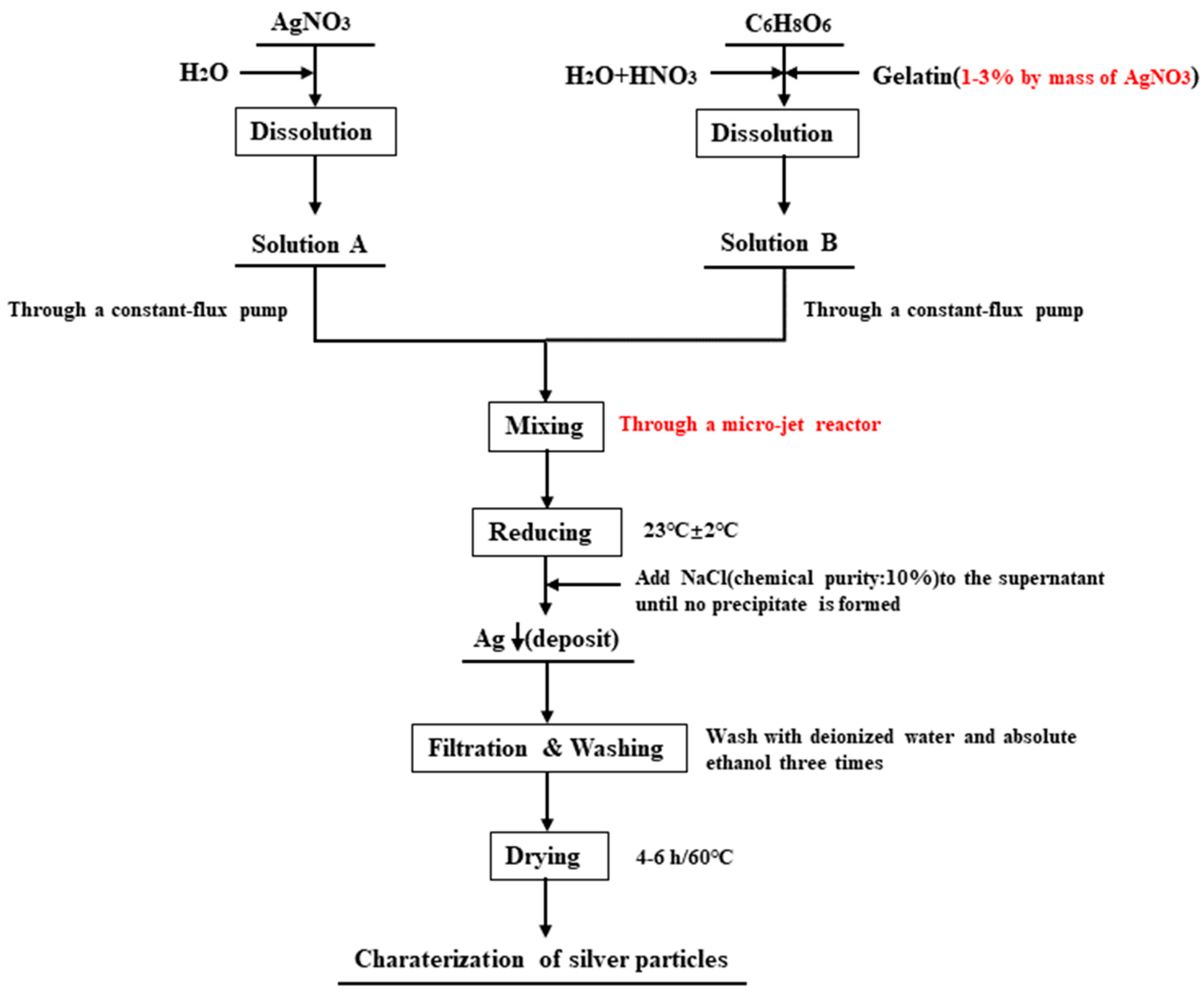 Materials 16 02217 g002