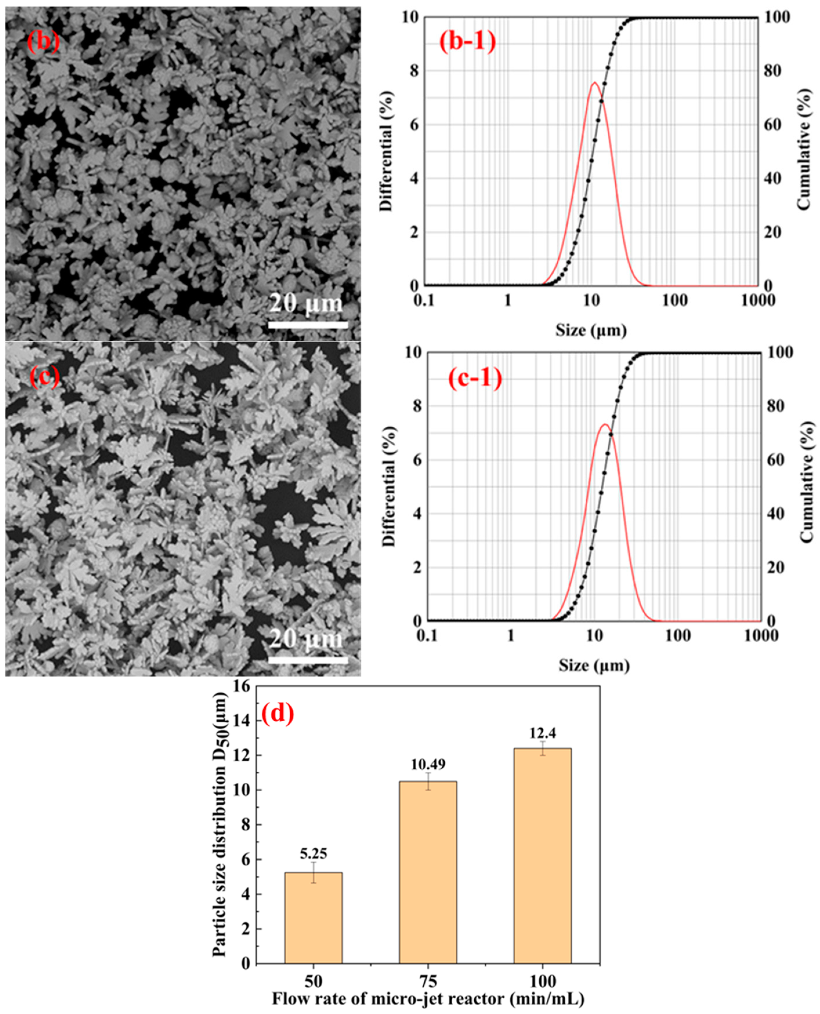 Materials 16 02217 g009b