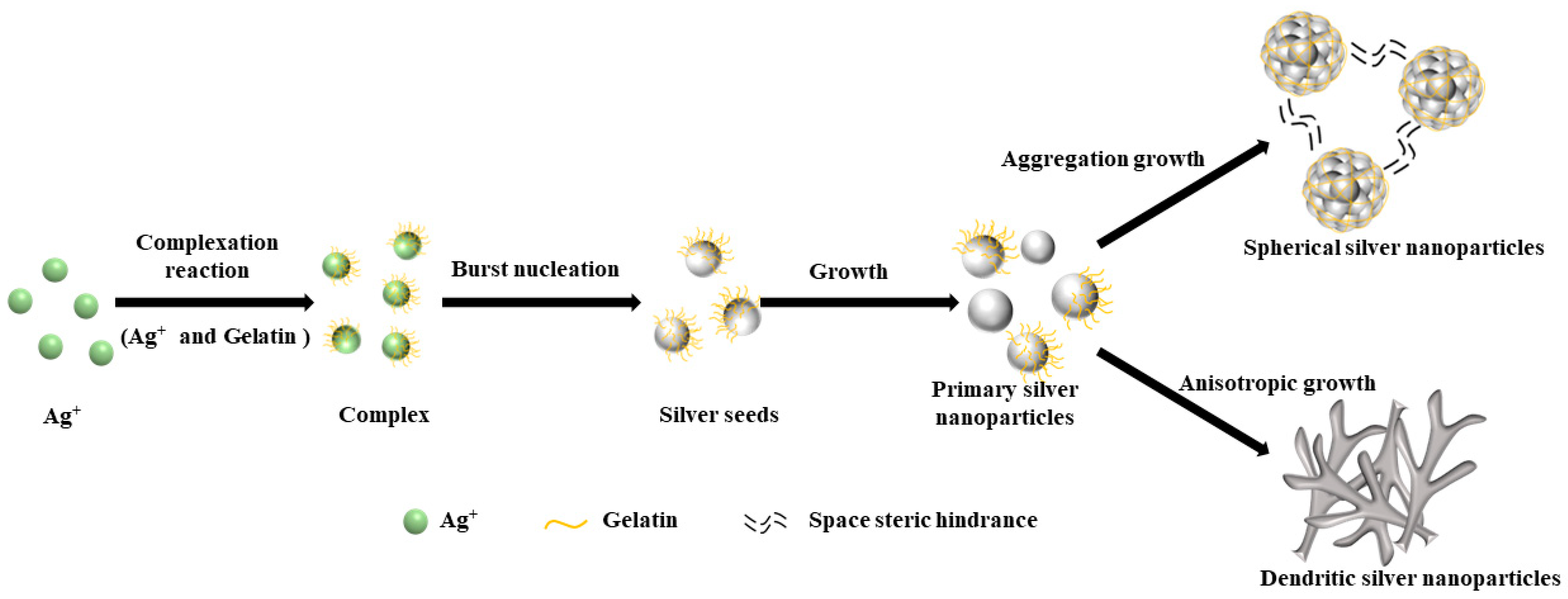 Materials 16 02217 g011