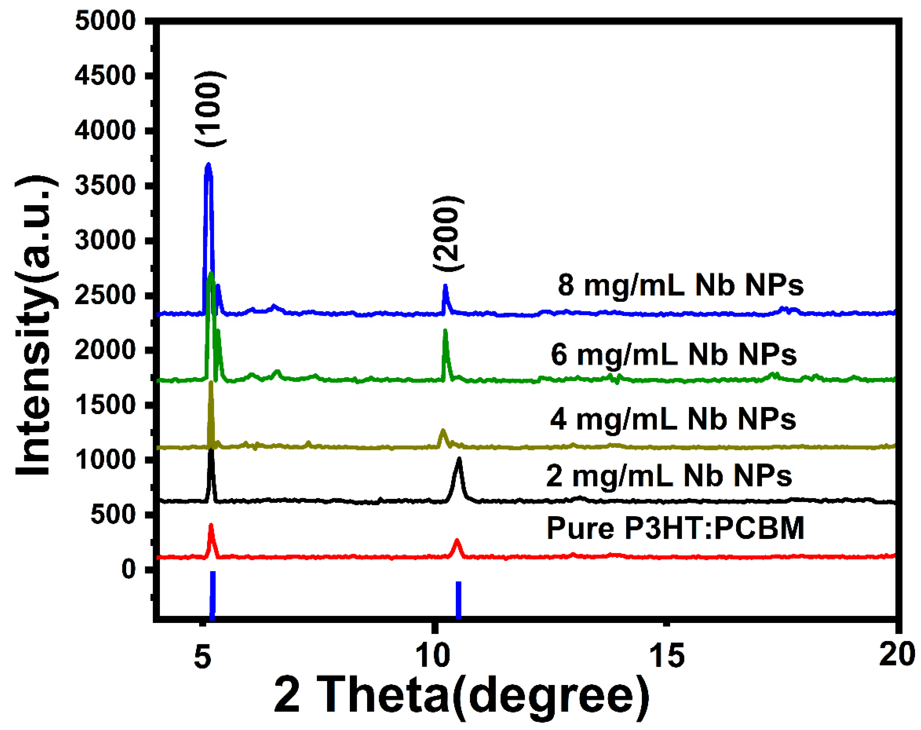 Materials 16 02218 g002 Materials 16 02218 g002