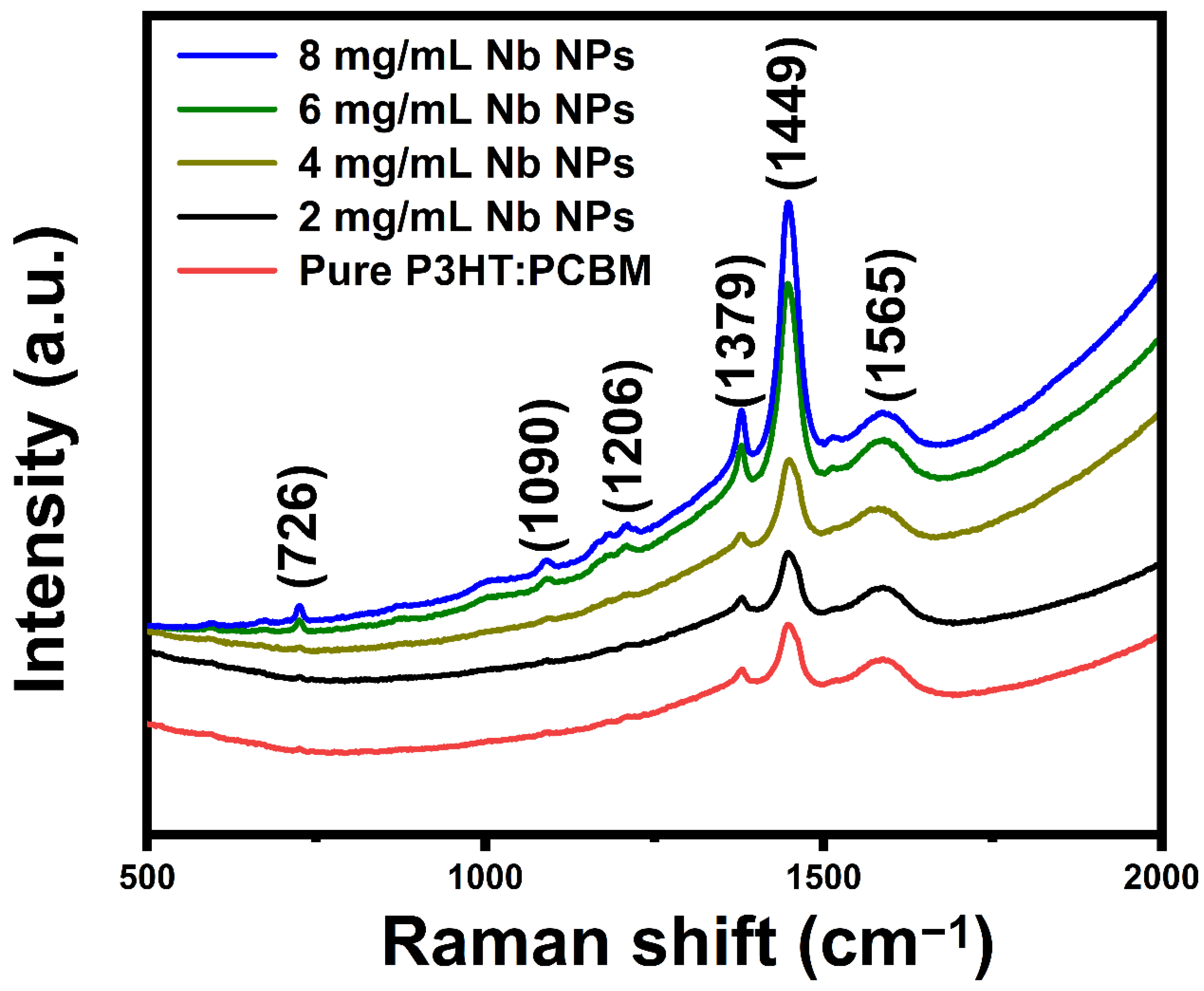 Materials 16 02218 g003 Materials 16 02218 g003