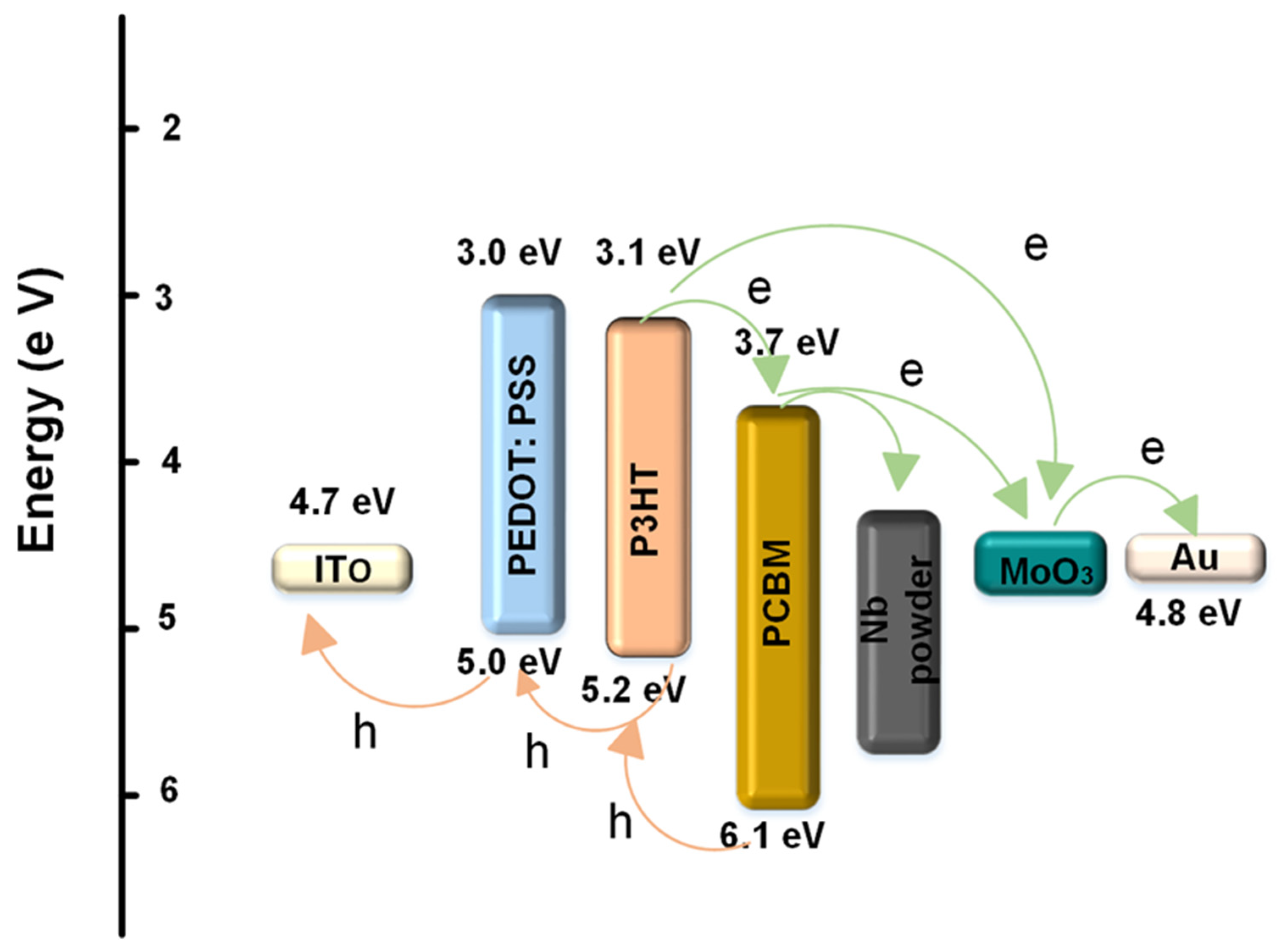 Materials 16 02218 g006 Materials 16 02218 g006