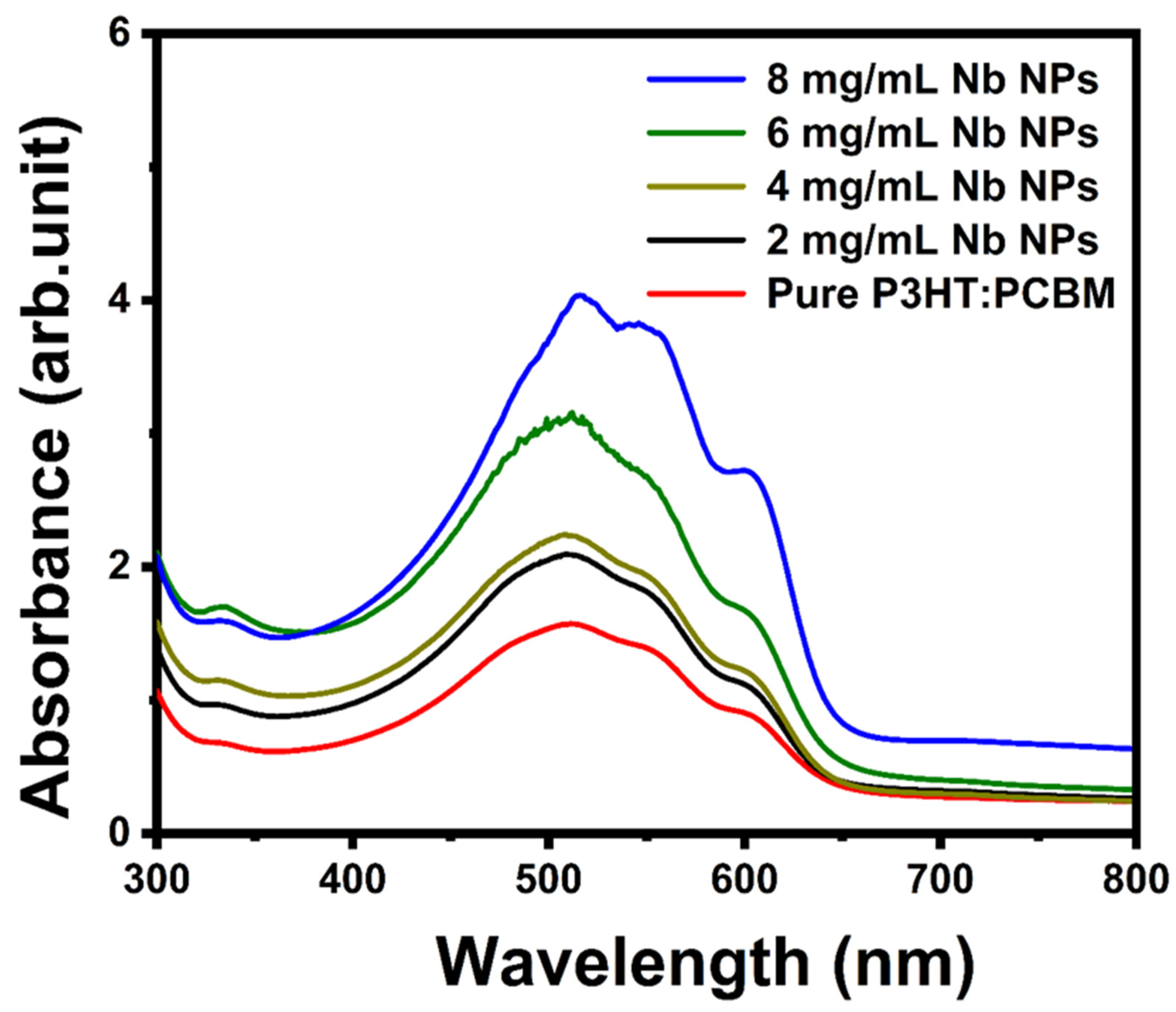 Materials 16 02218 g008 Materials 16 02218 g008