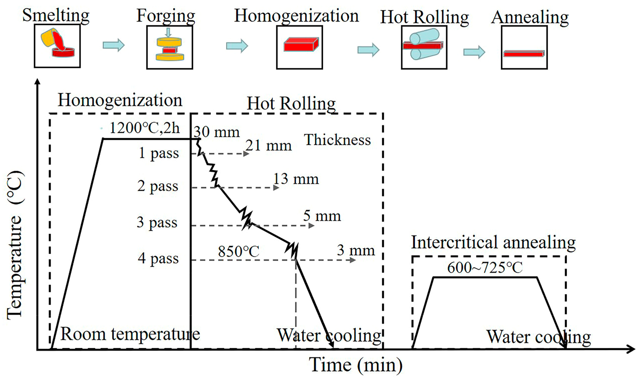Materials 16 02220 g001