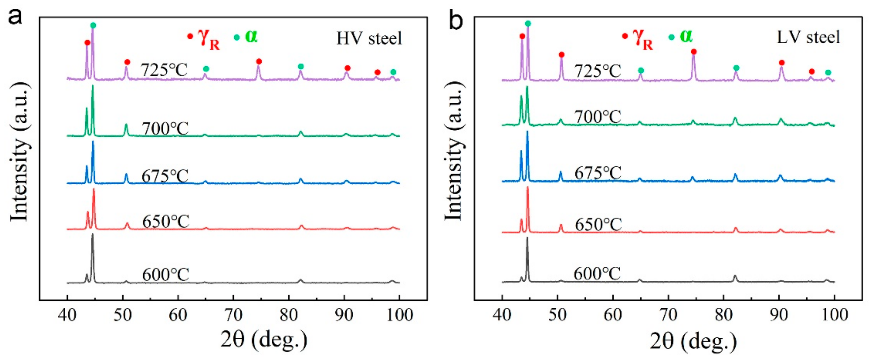 Materials 16 02220 g005