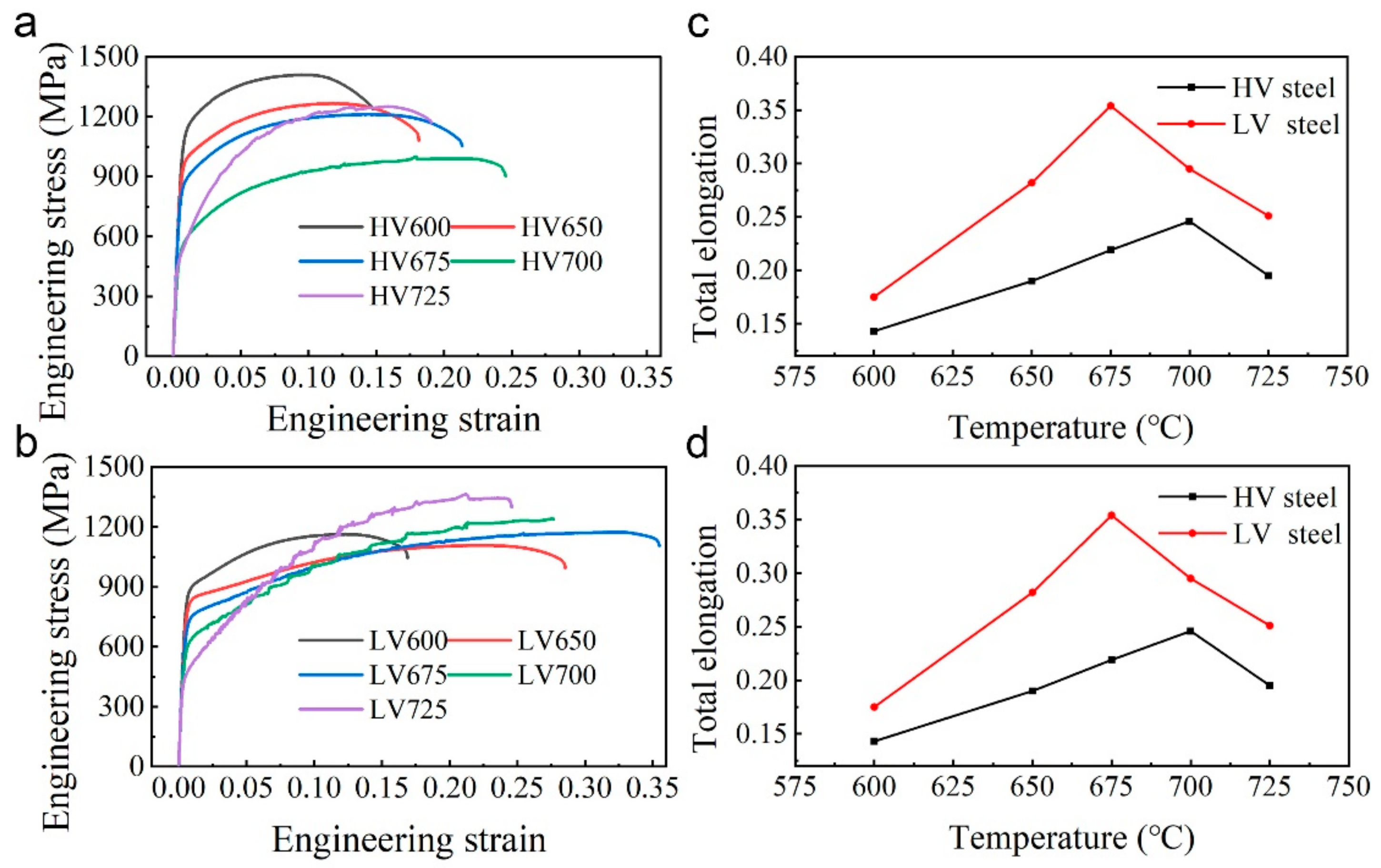 Materials 16 02220 g006