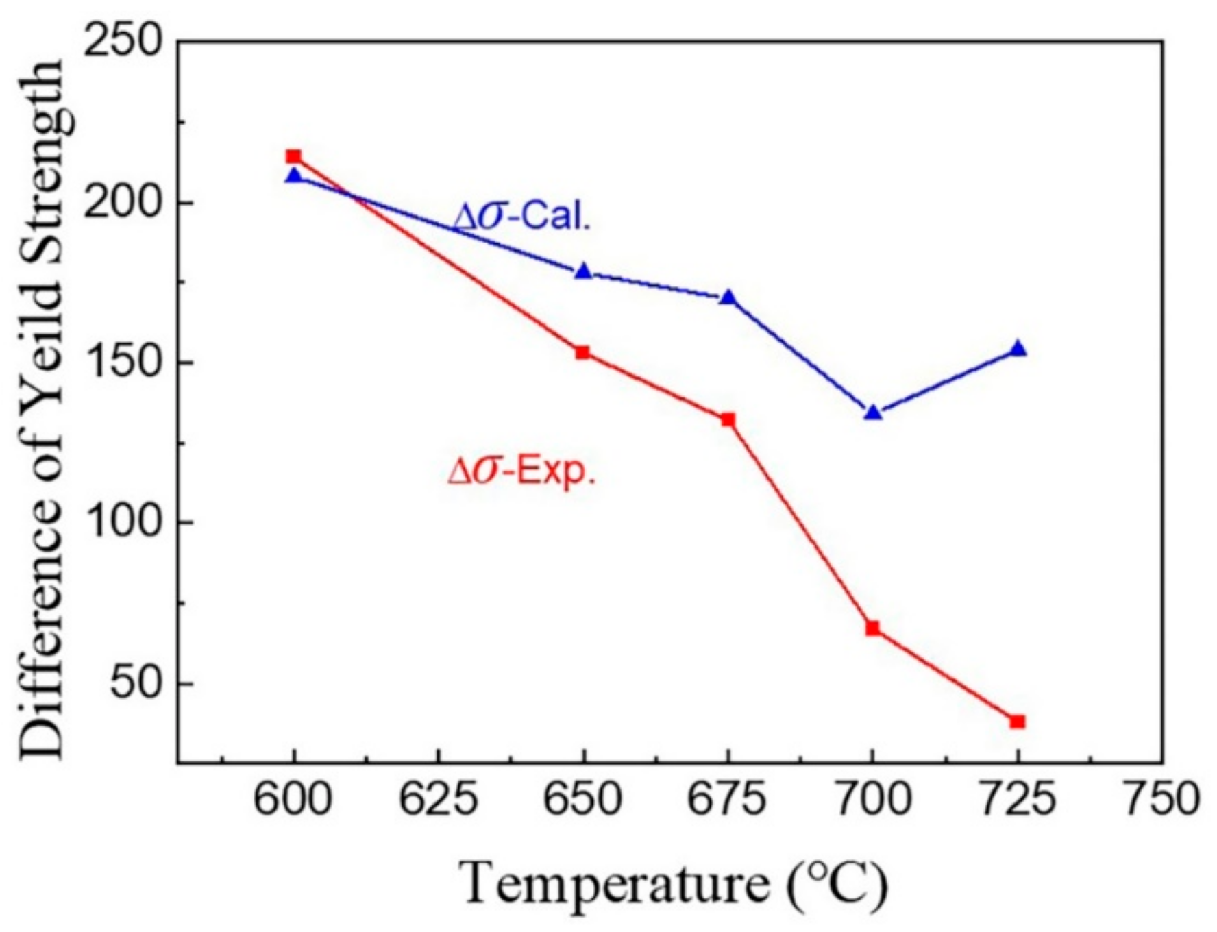 Materials 16 02220 g012
