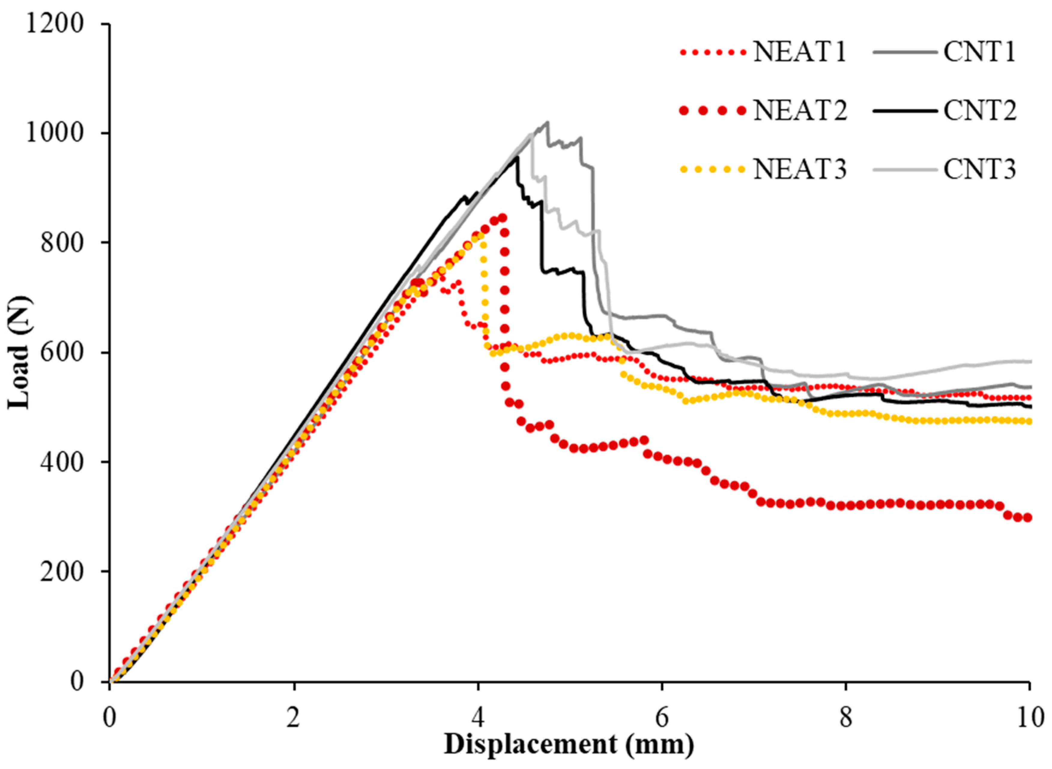 Materials 16 02222 g005 Materials 16 02222 g005