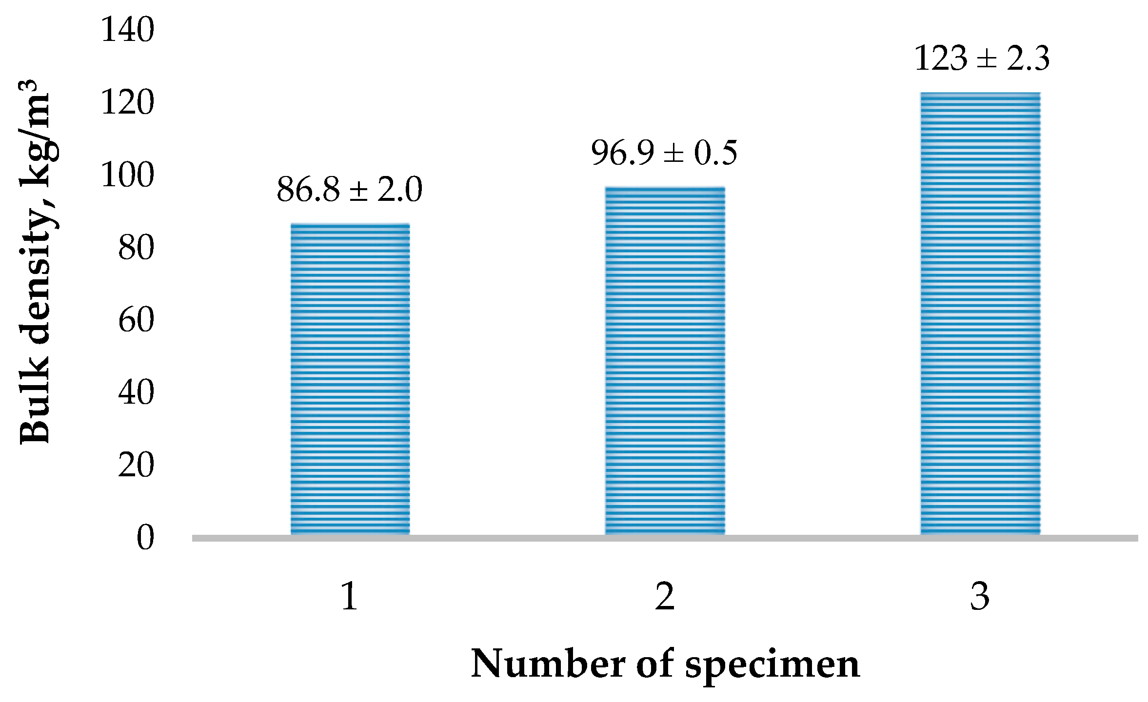 Materials 16 02230 g005