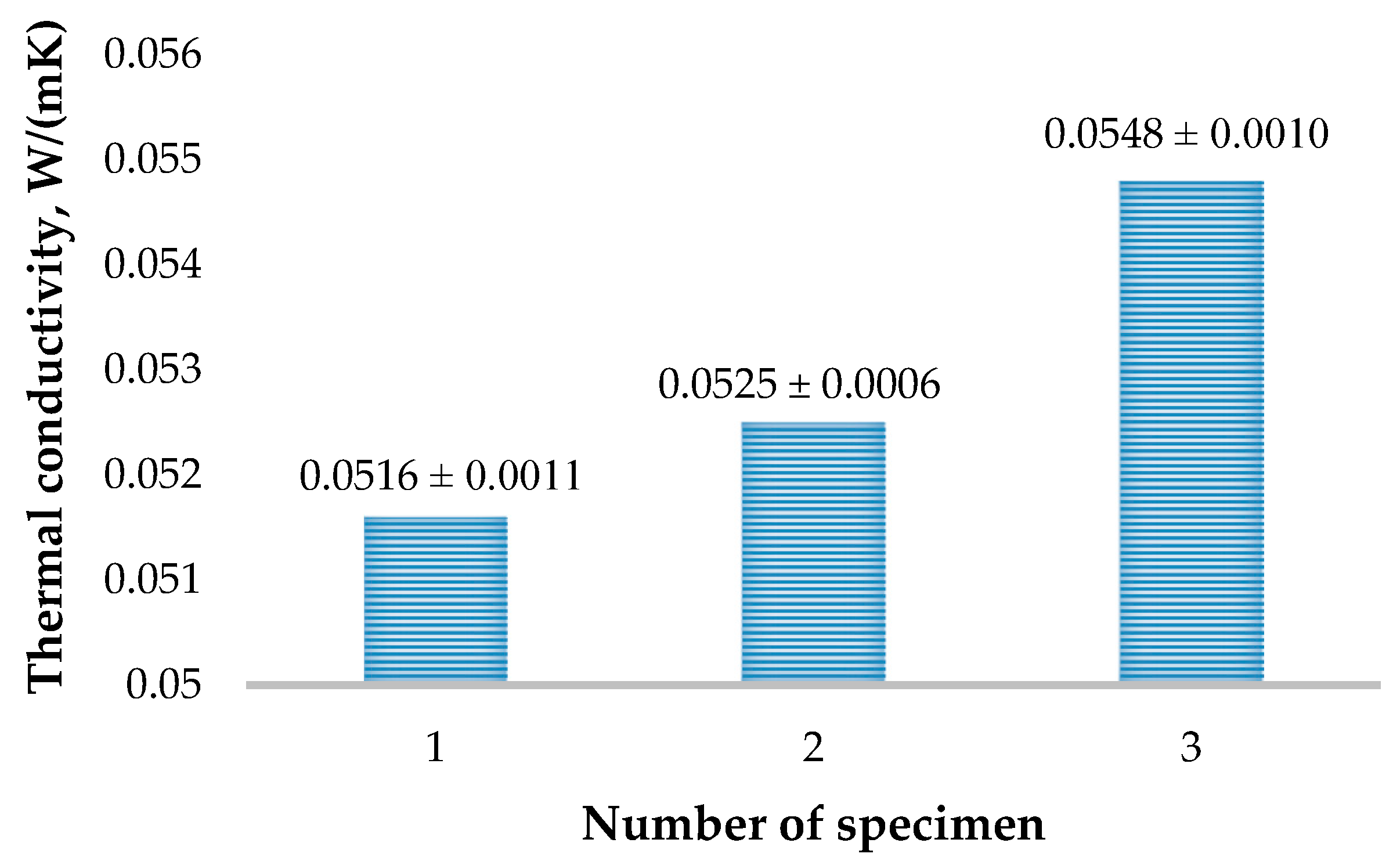 Materials 16 02230 g006