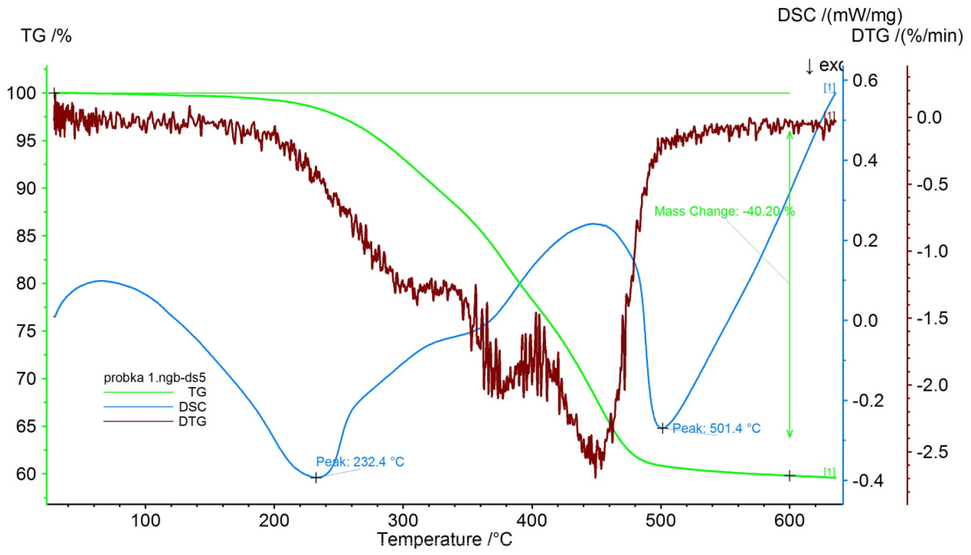 Materials 16 02231 g002