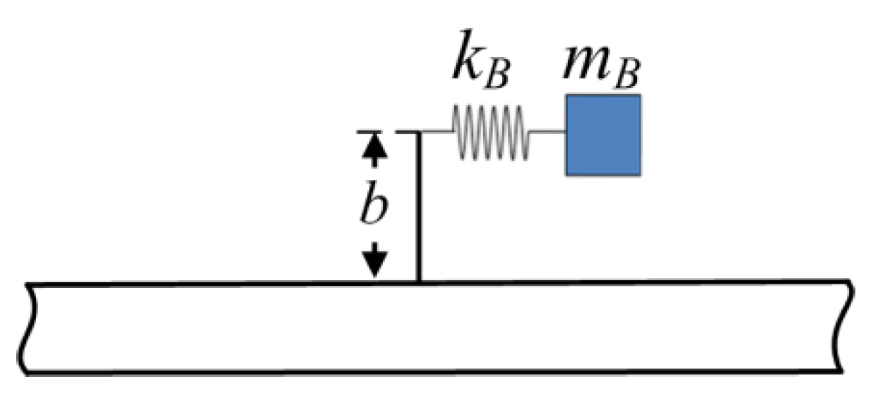 Materials 16 02276 g007 Materials 16 02276 g007
