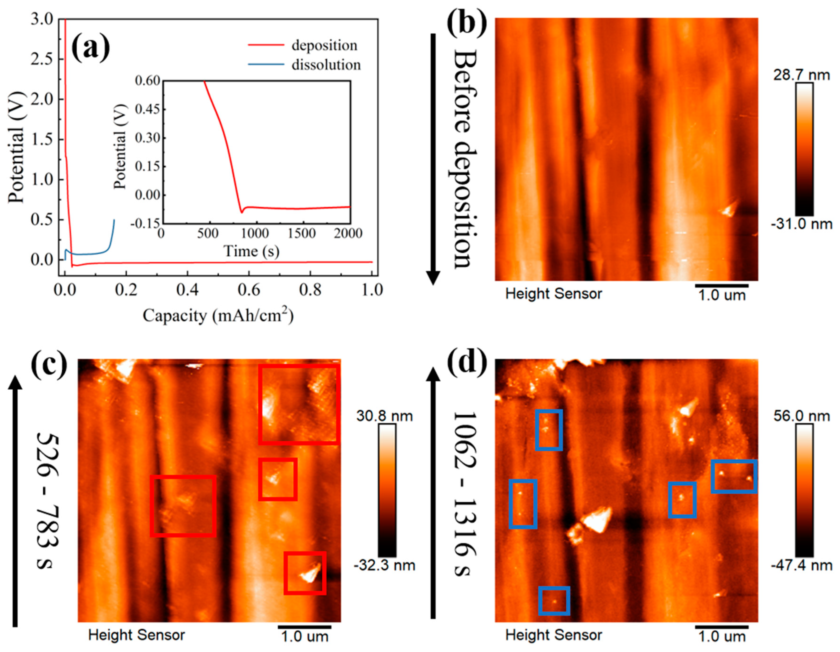 Materials 16 02278 g003
