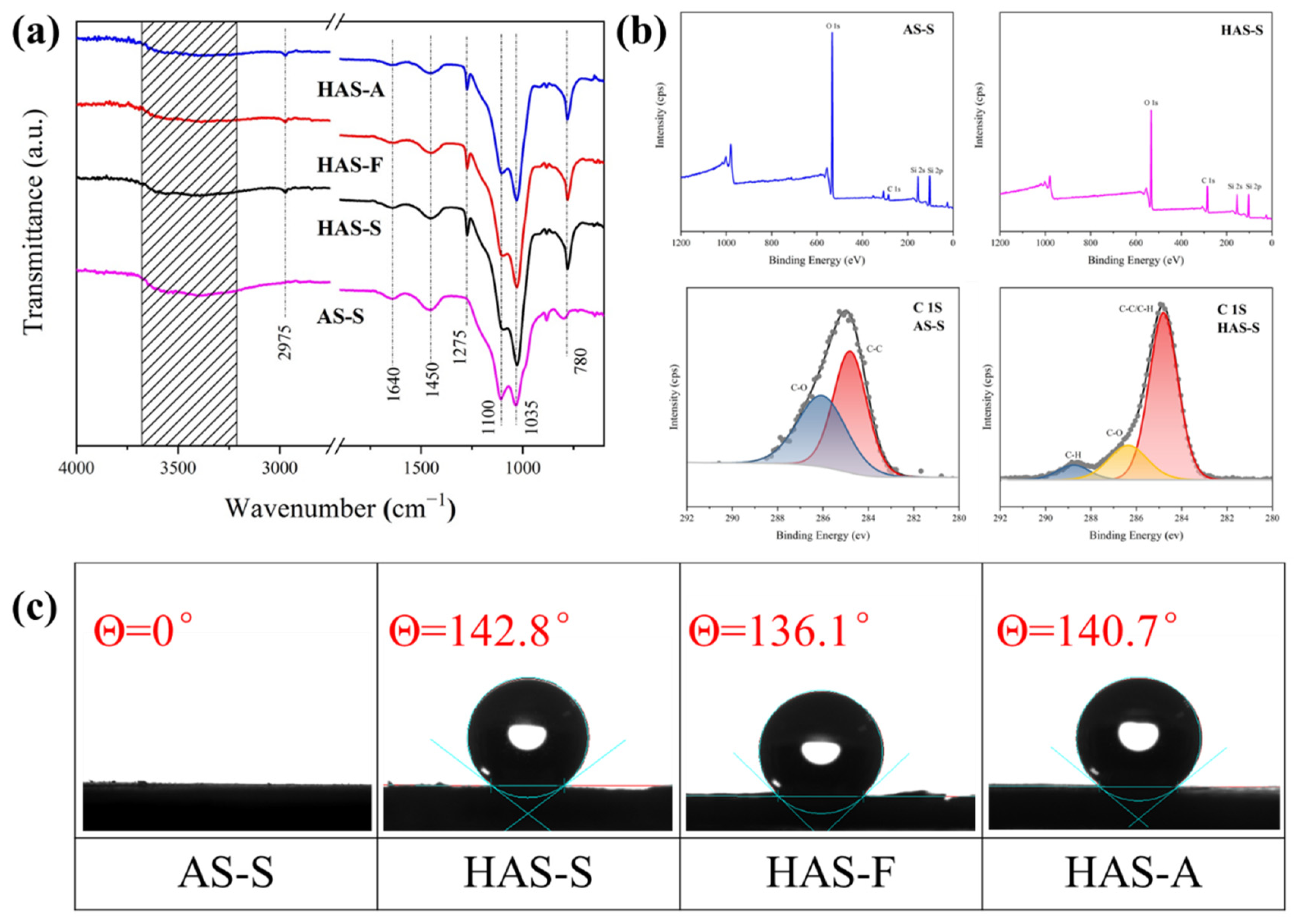 Materials 16 02292 g003