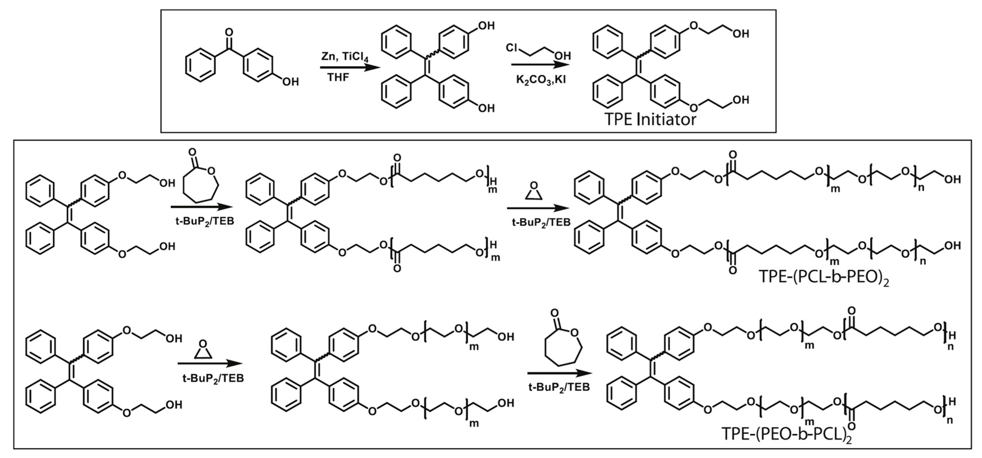 Materials | Free Full-Text | Recent Advances On PEO-PCL Block And Graft ...