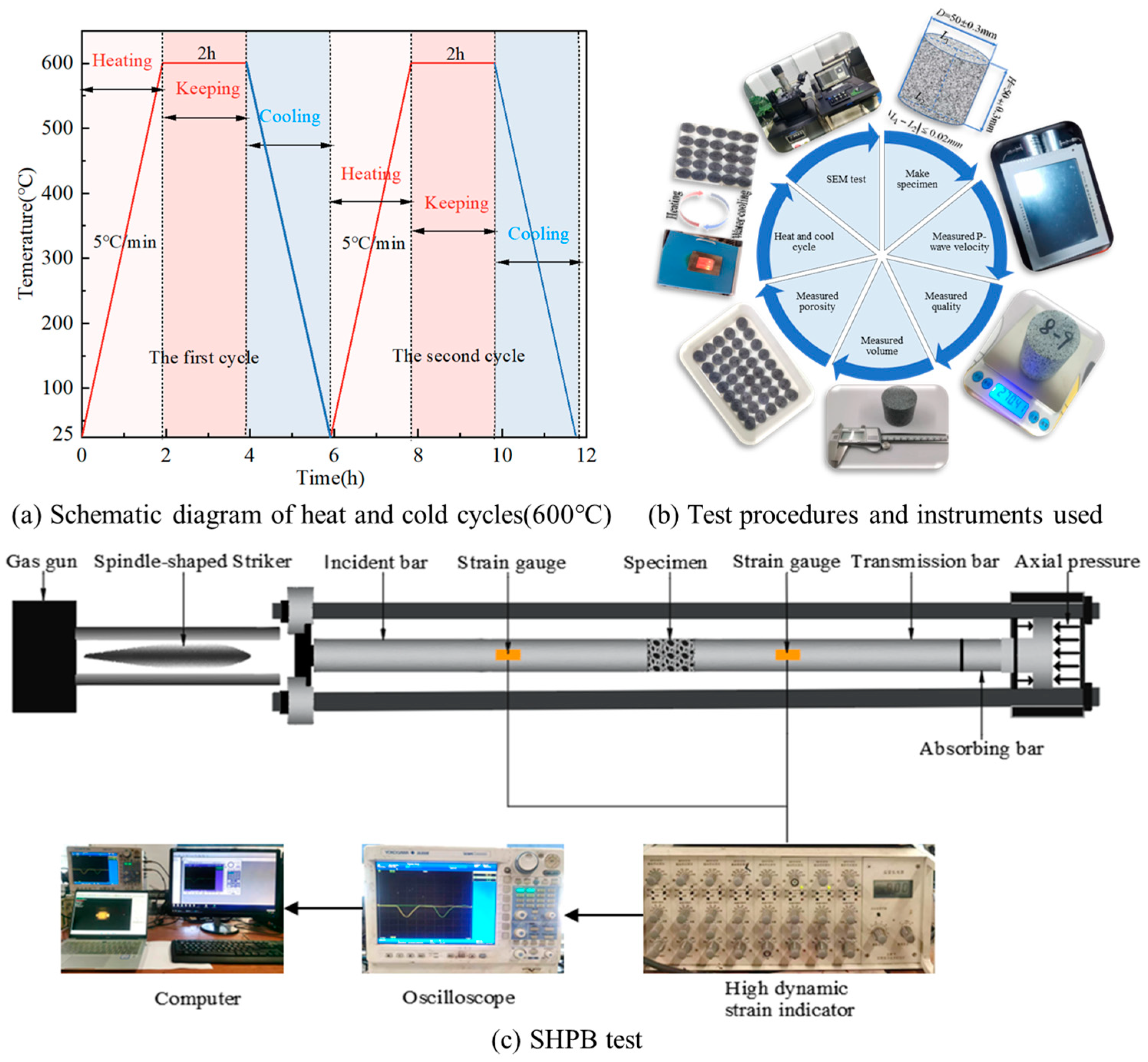 Materials 16 02300 g003