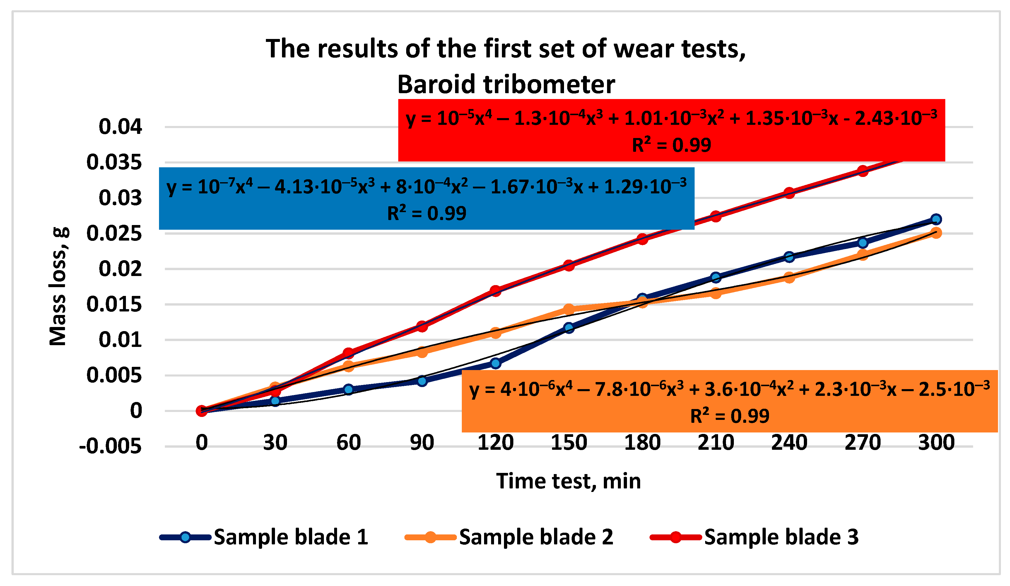 Materials 16 02326 g007