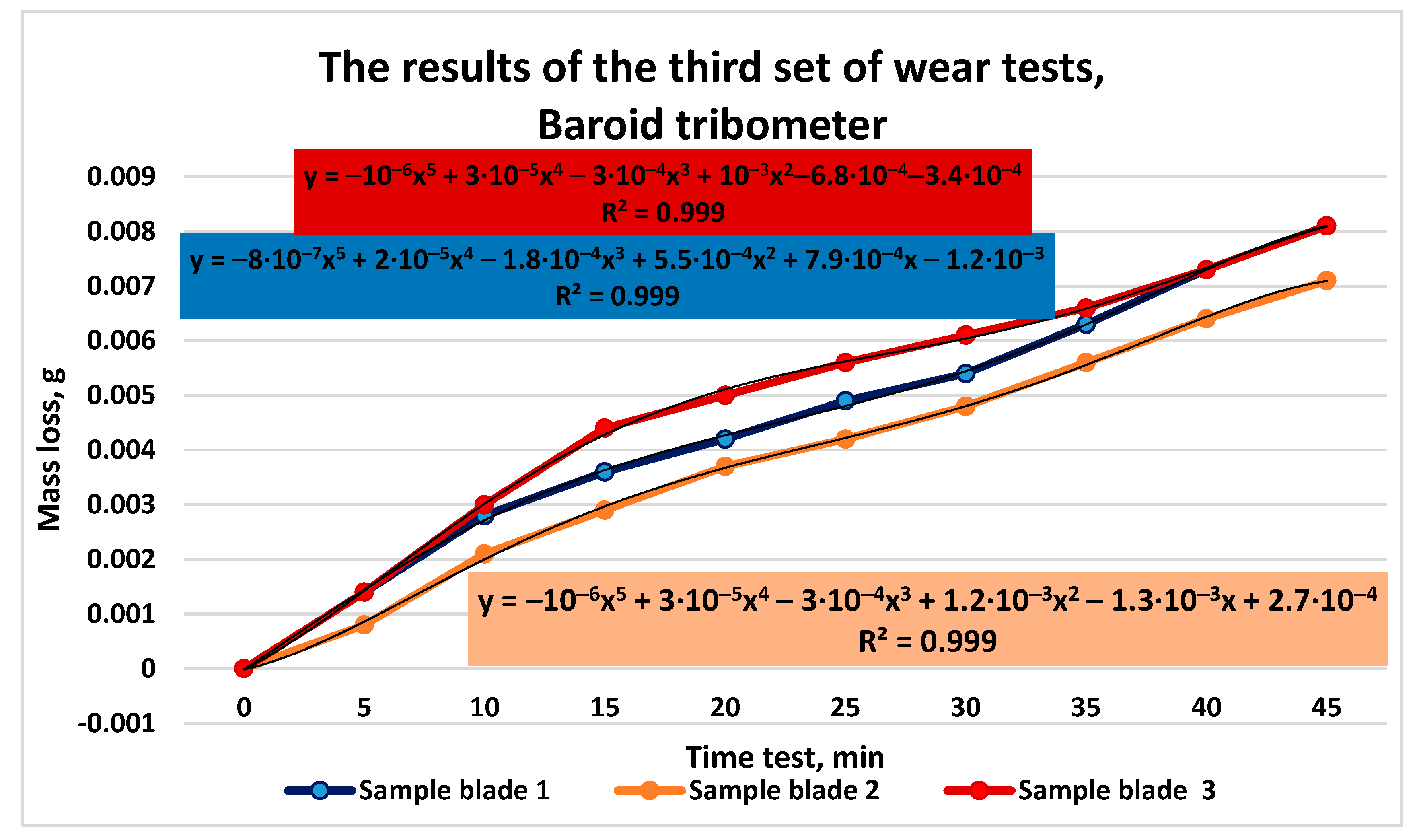 Materials 16 02326 g013