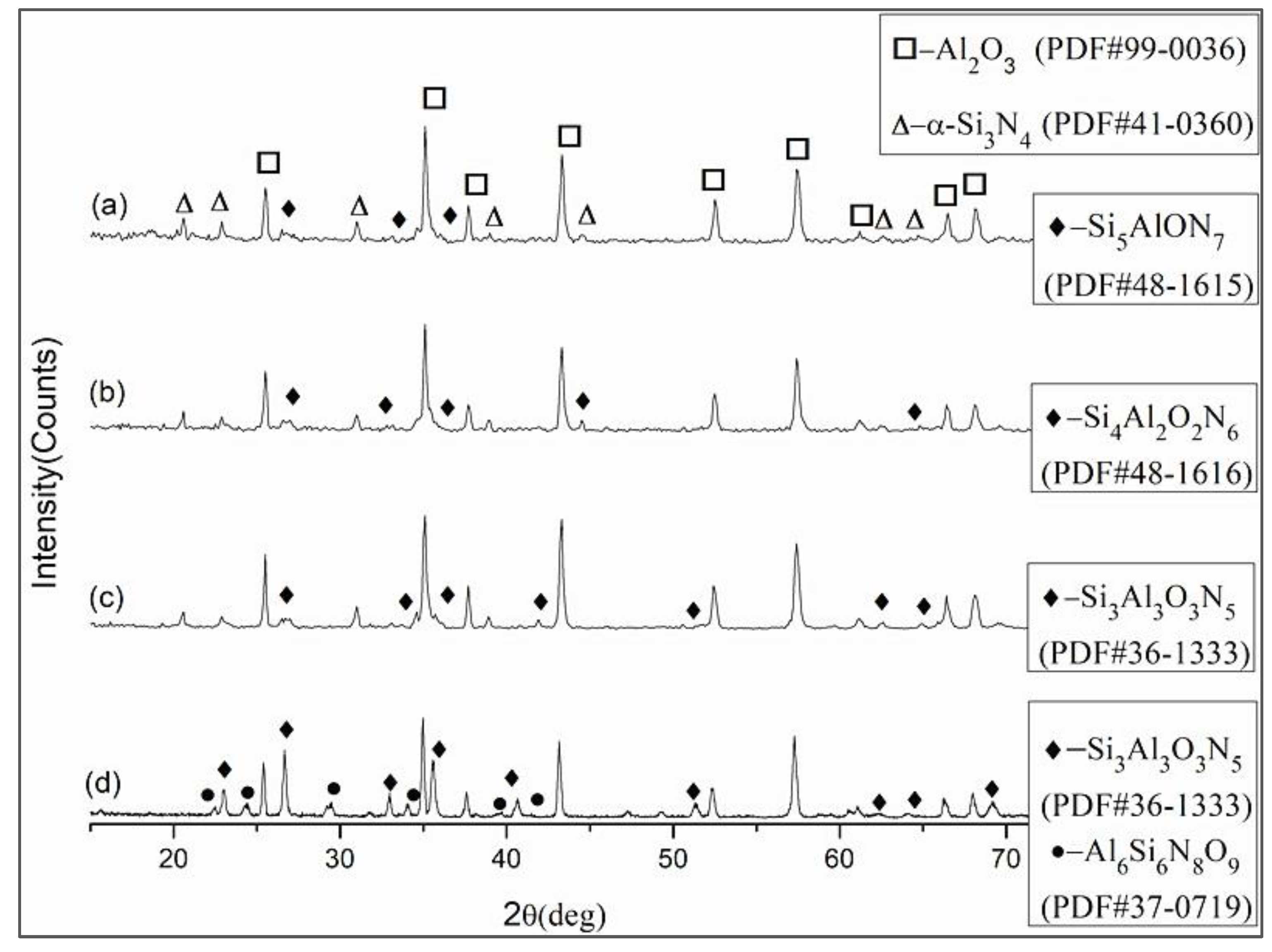 https://www.mdpi.com/materials/materials-16-02333/article_deploy/html/images/materials-16-02333-g001.png