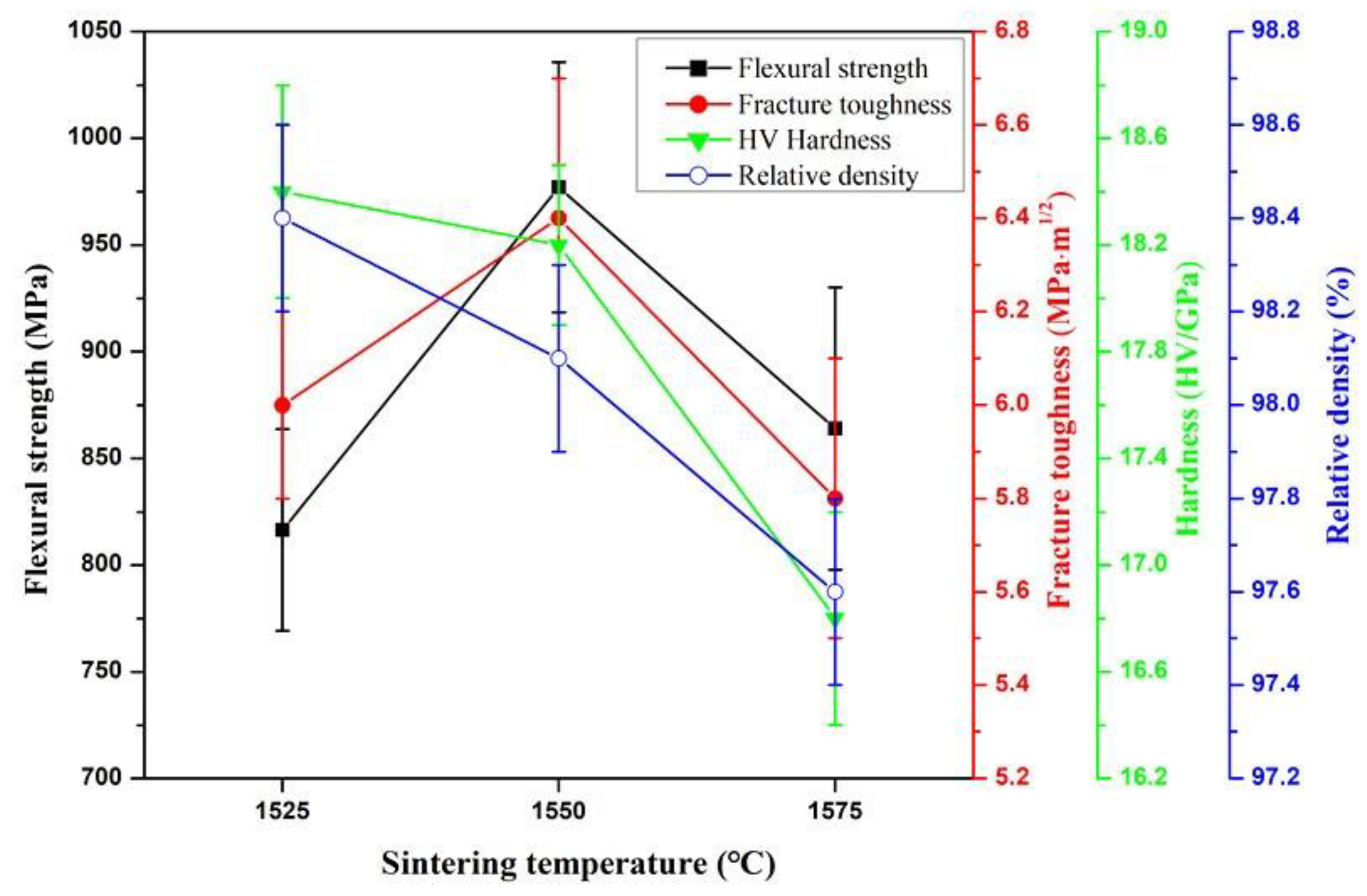 Materials 16 02333 g002