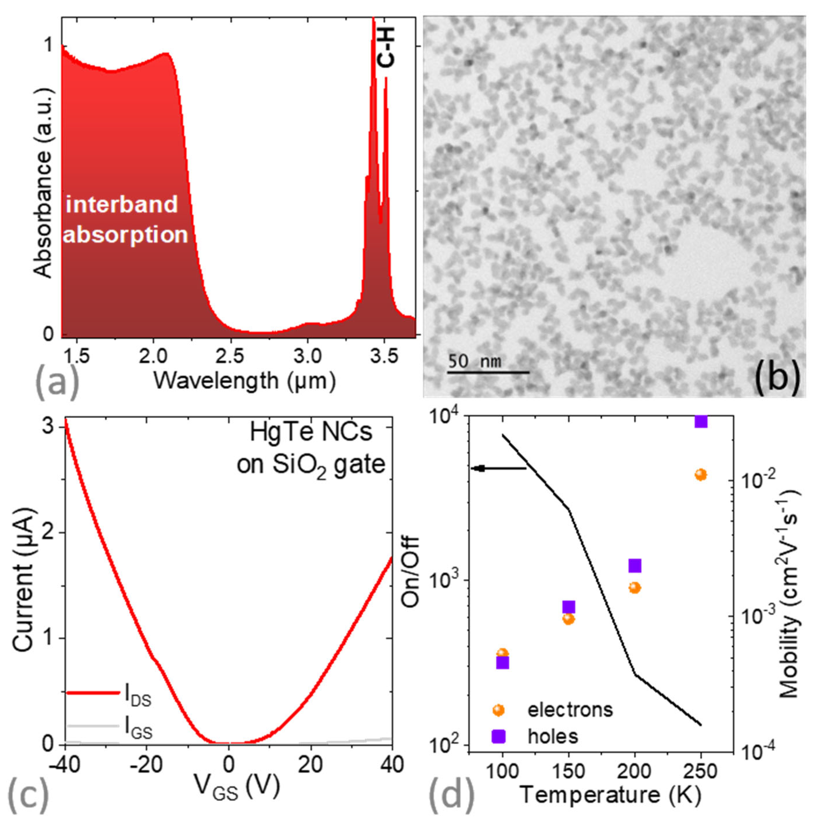 Materials | Free Full-Text | Lithium-Ion Glass Gating of HgTe Nanocrystal  Film with Designed Light-Matter Coupling