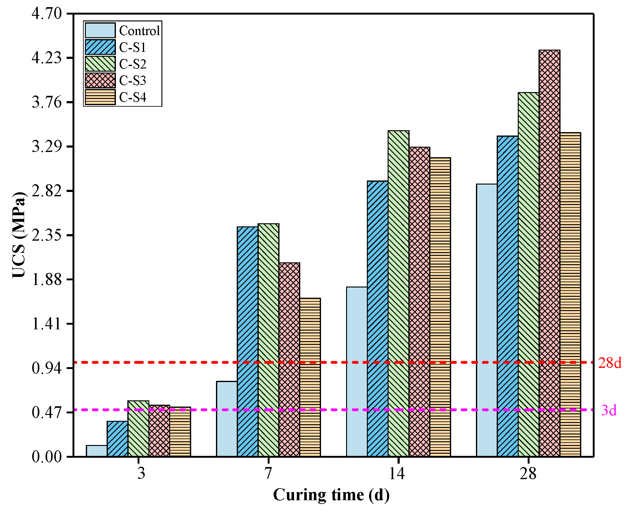 Materials 16 02354 g006