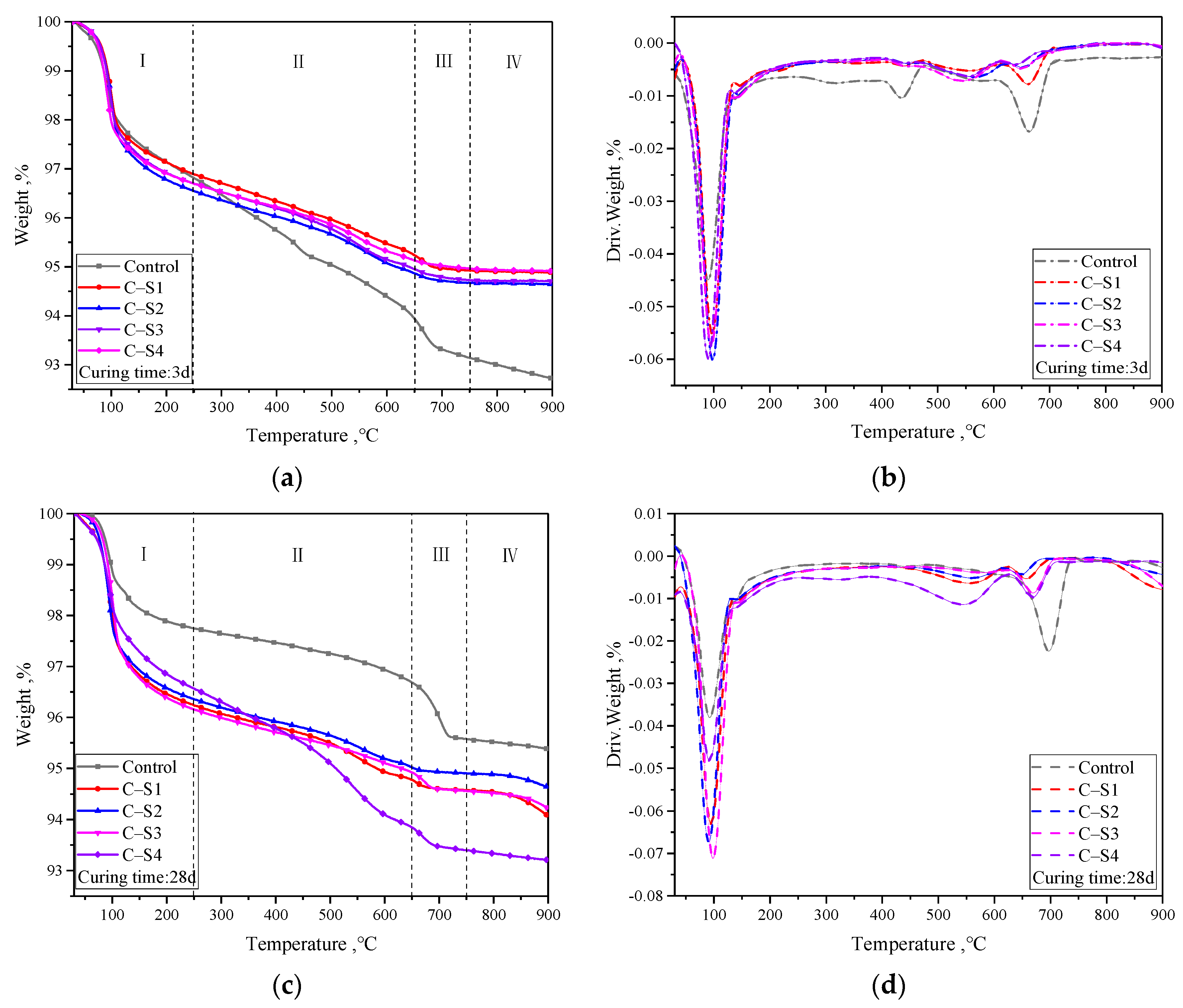 Materials 16 02354 g010