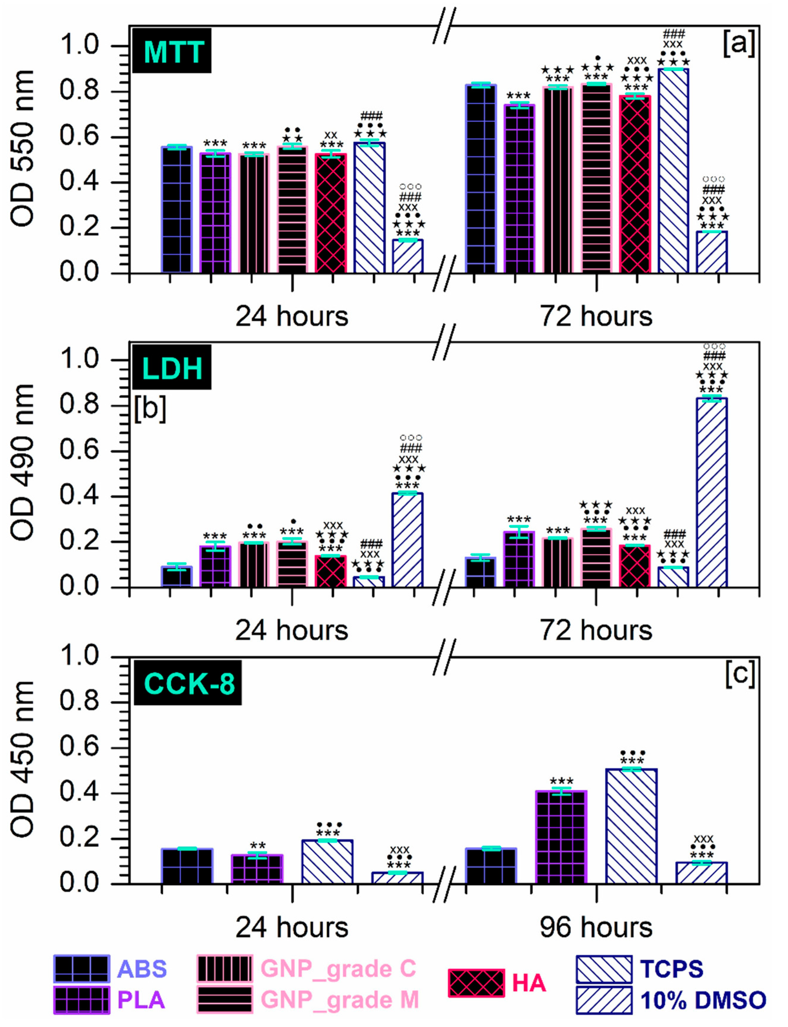 Materials 16 02359 g005 Materials 16 02359 g005