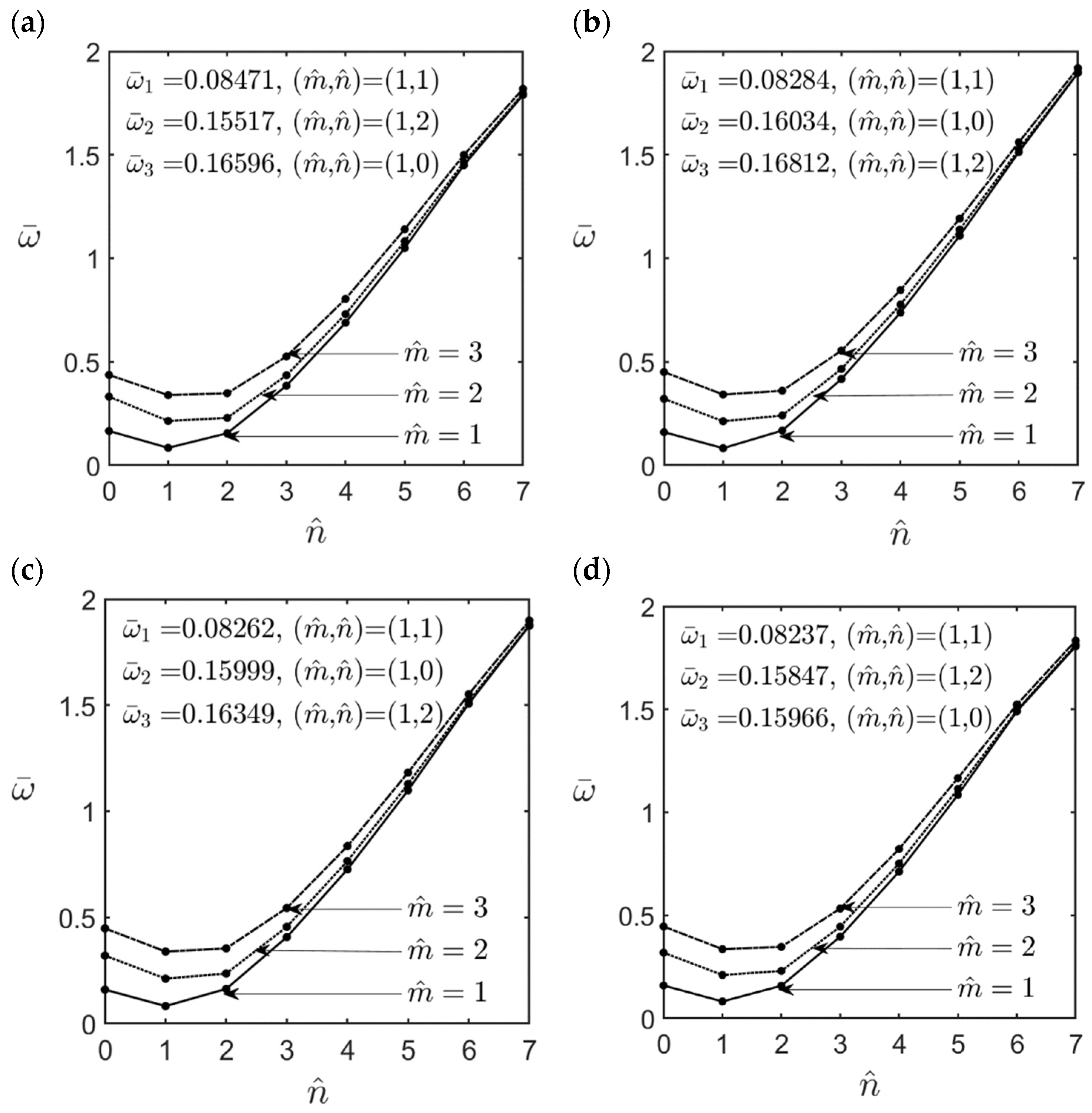 Materials 16 02363 g003a
